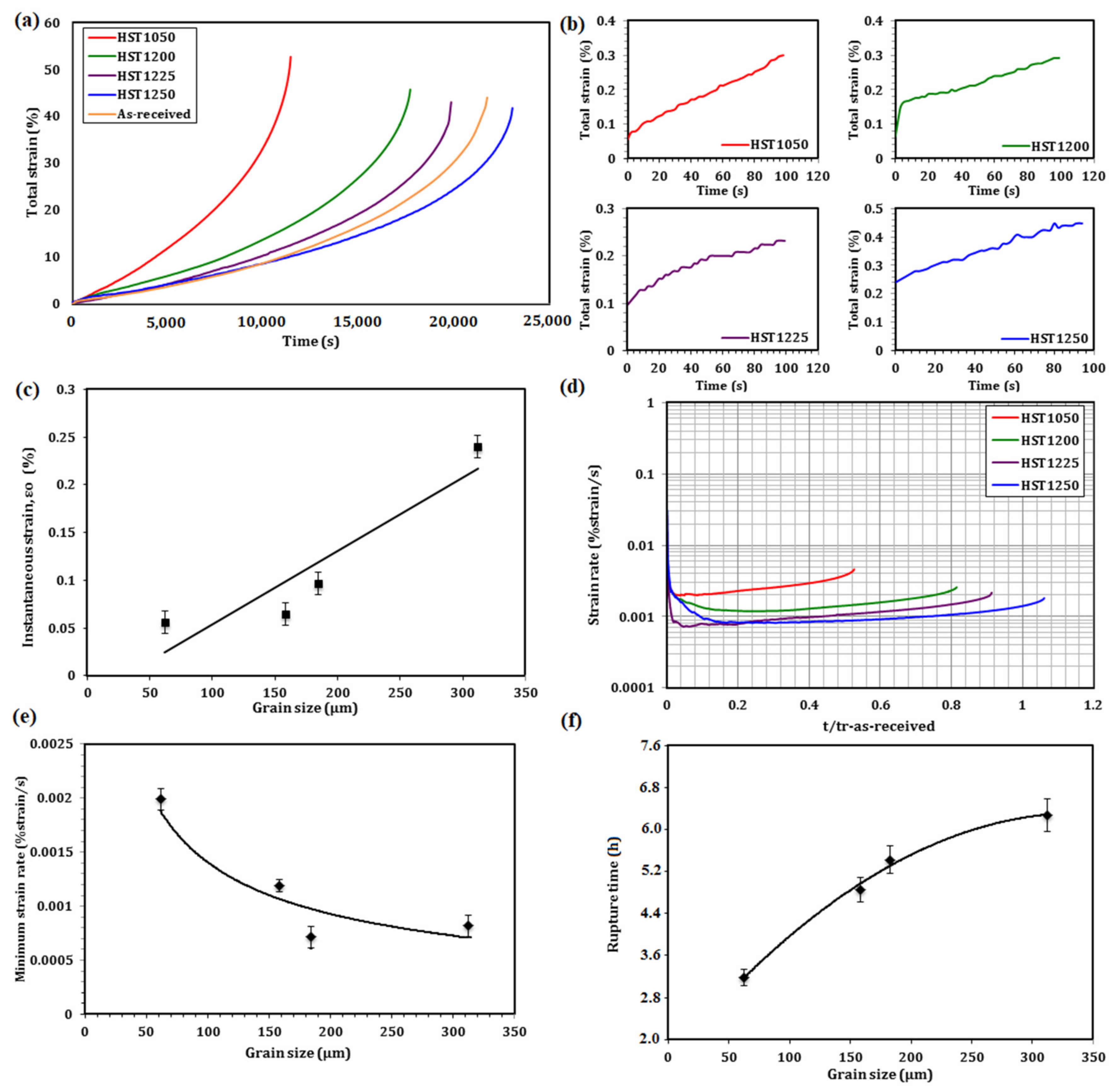 Applsci 11 07951 g004