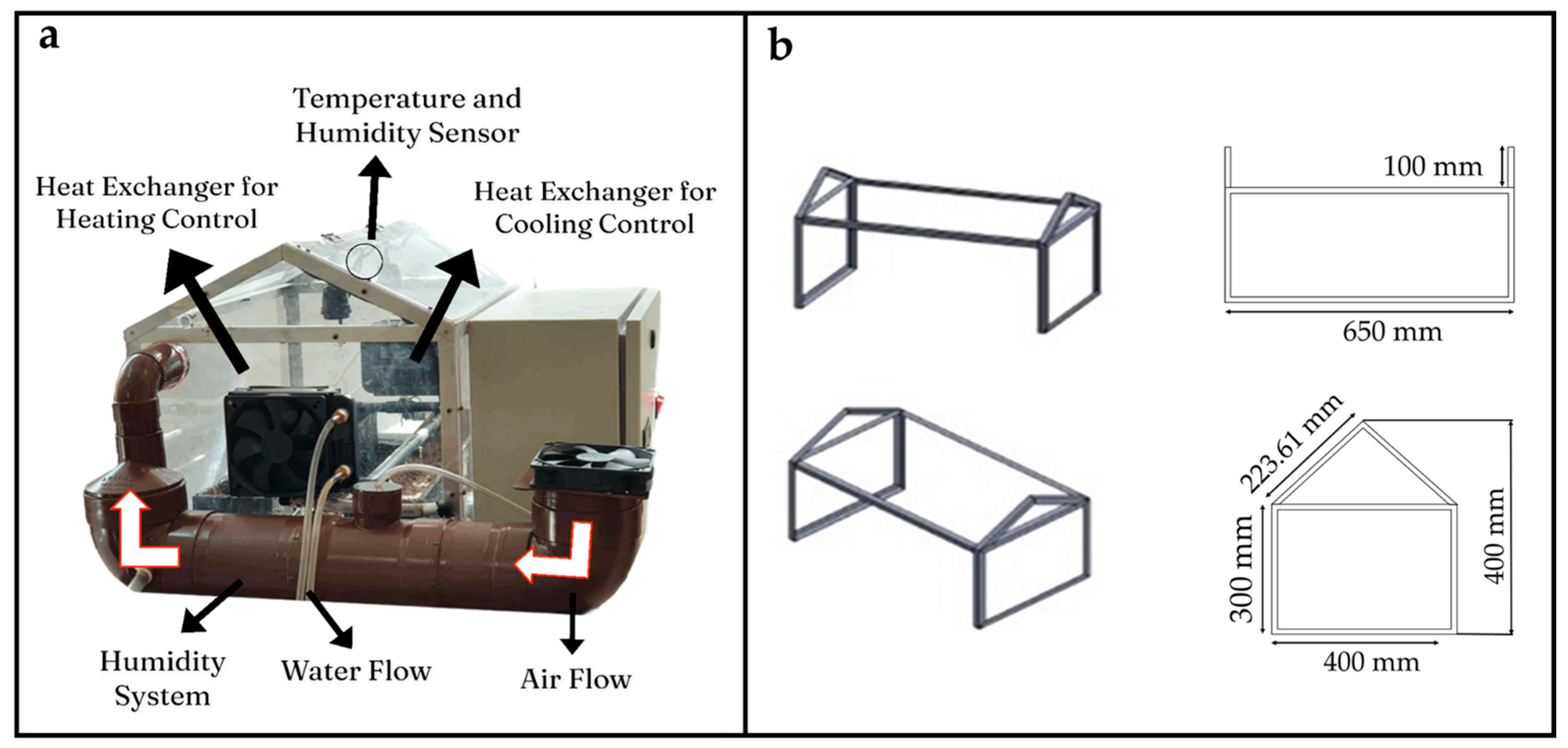 Applsci 11 07957 g002