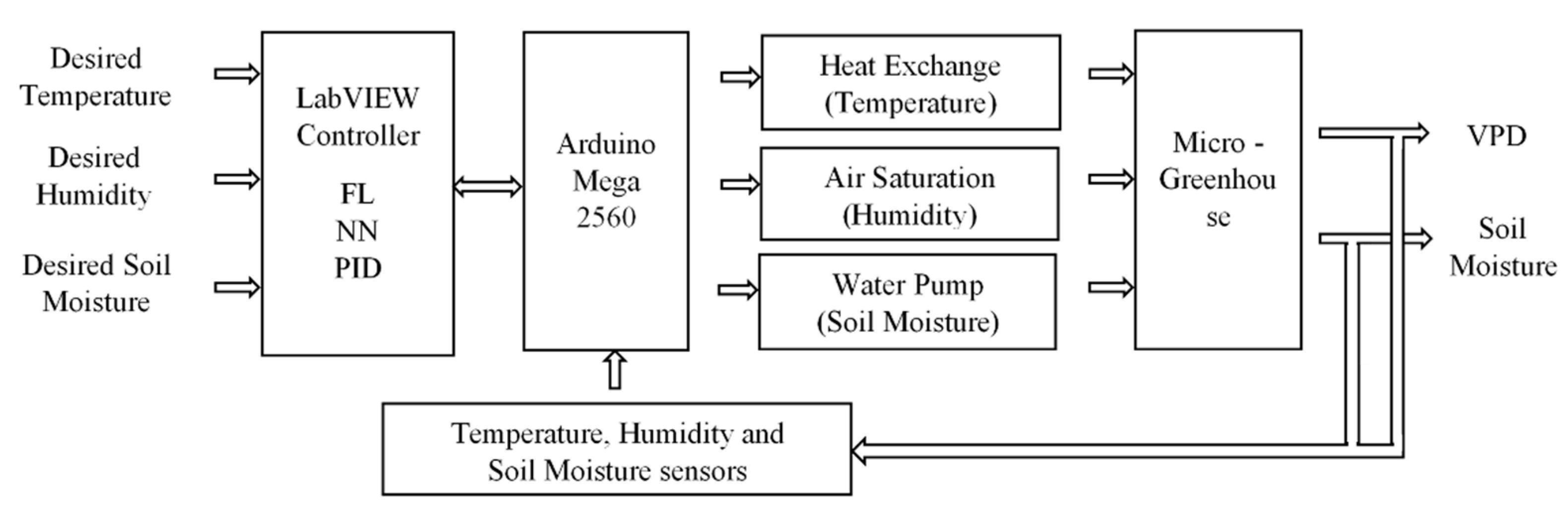 Applsci 11 07957 g004