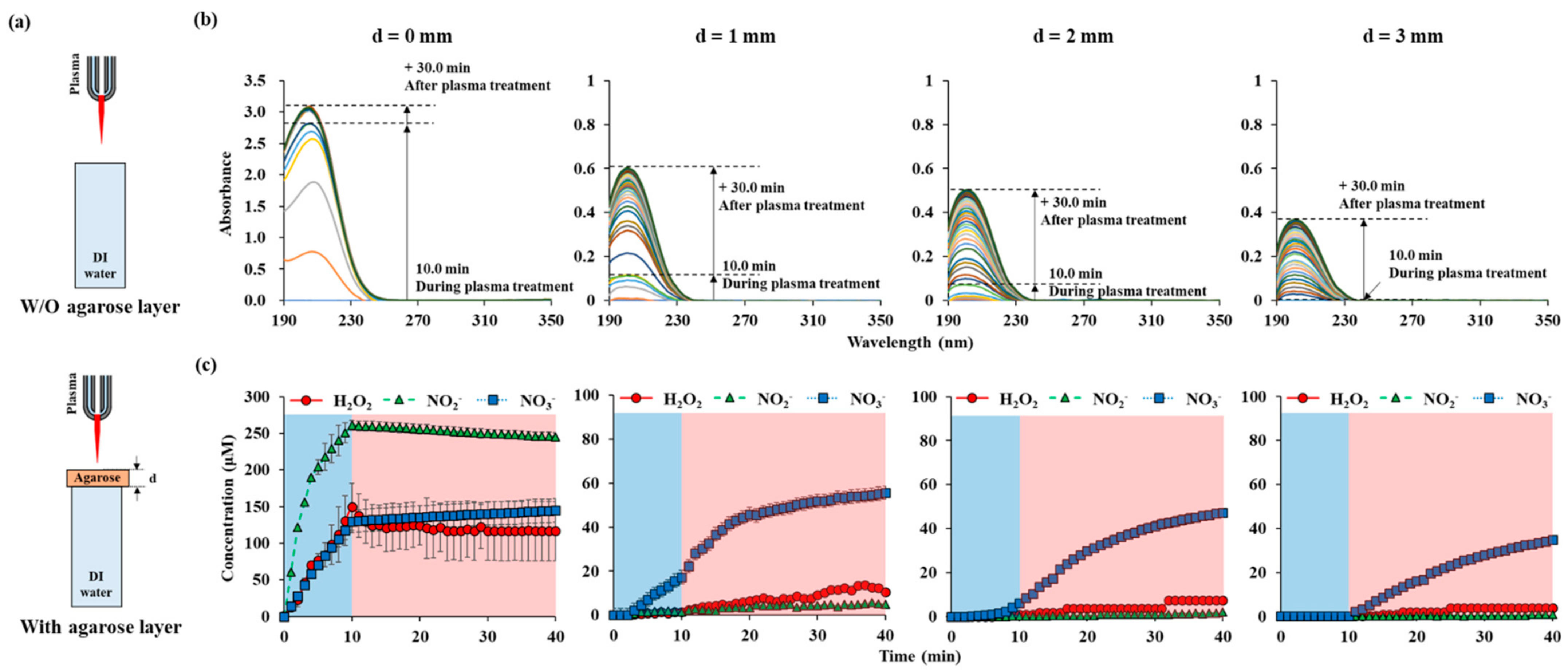 Applsci 11 07958 g004