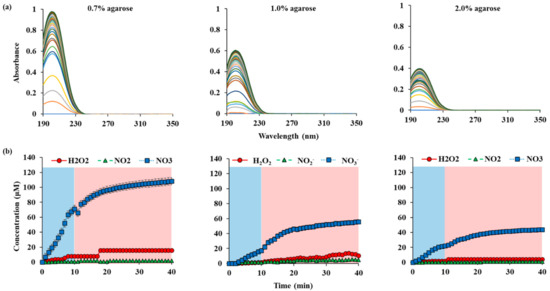 Applsci 11 07958 g0a3 550