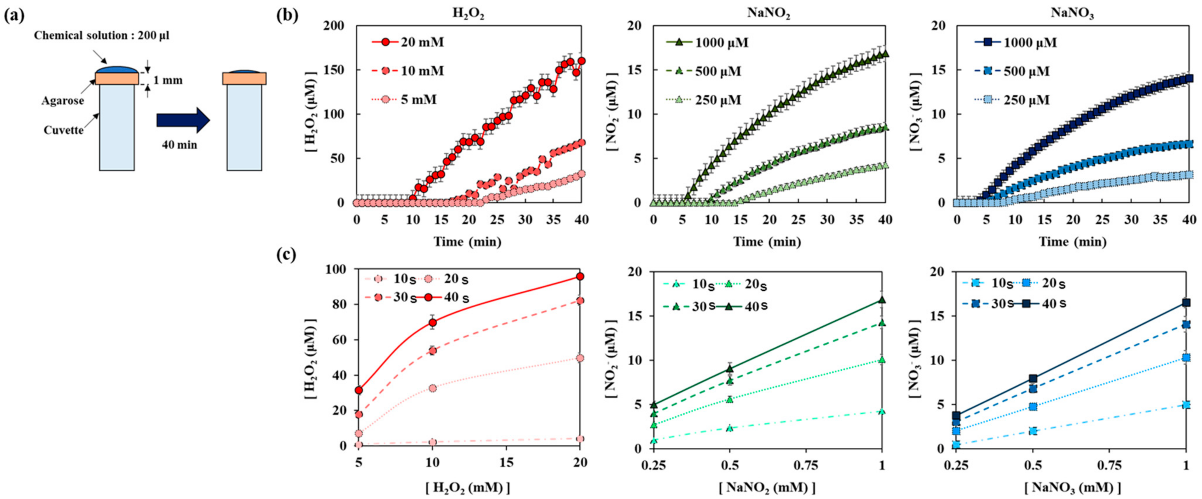 Applsci 11 07958 g0a4