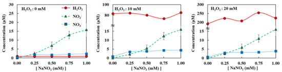 Applsci 11 07958 g0a5 550