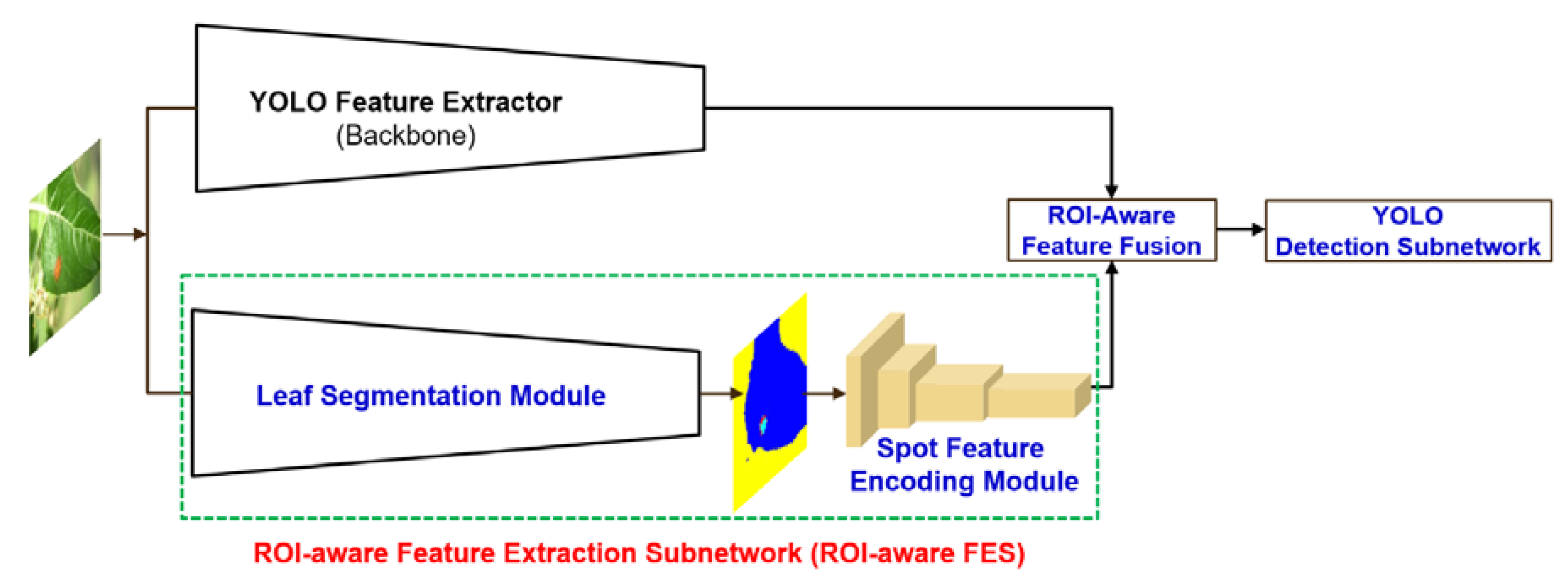 Applsci 11 07960 g004