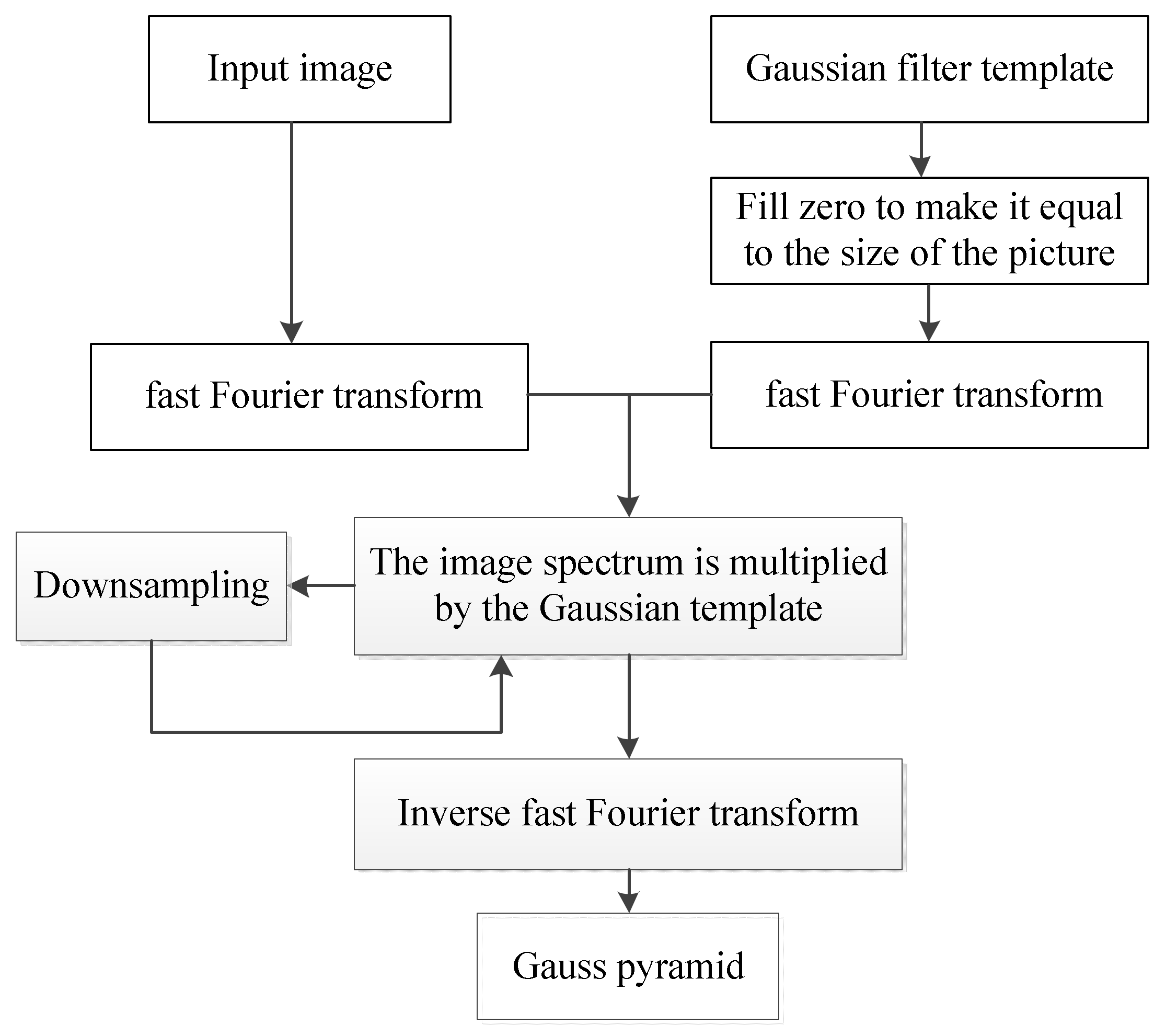 Applsci 11 07961 g002