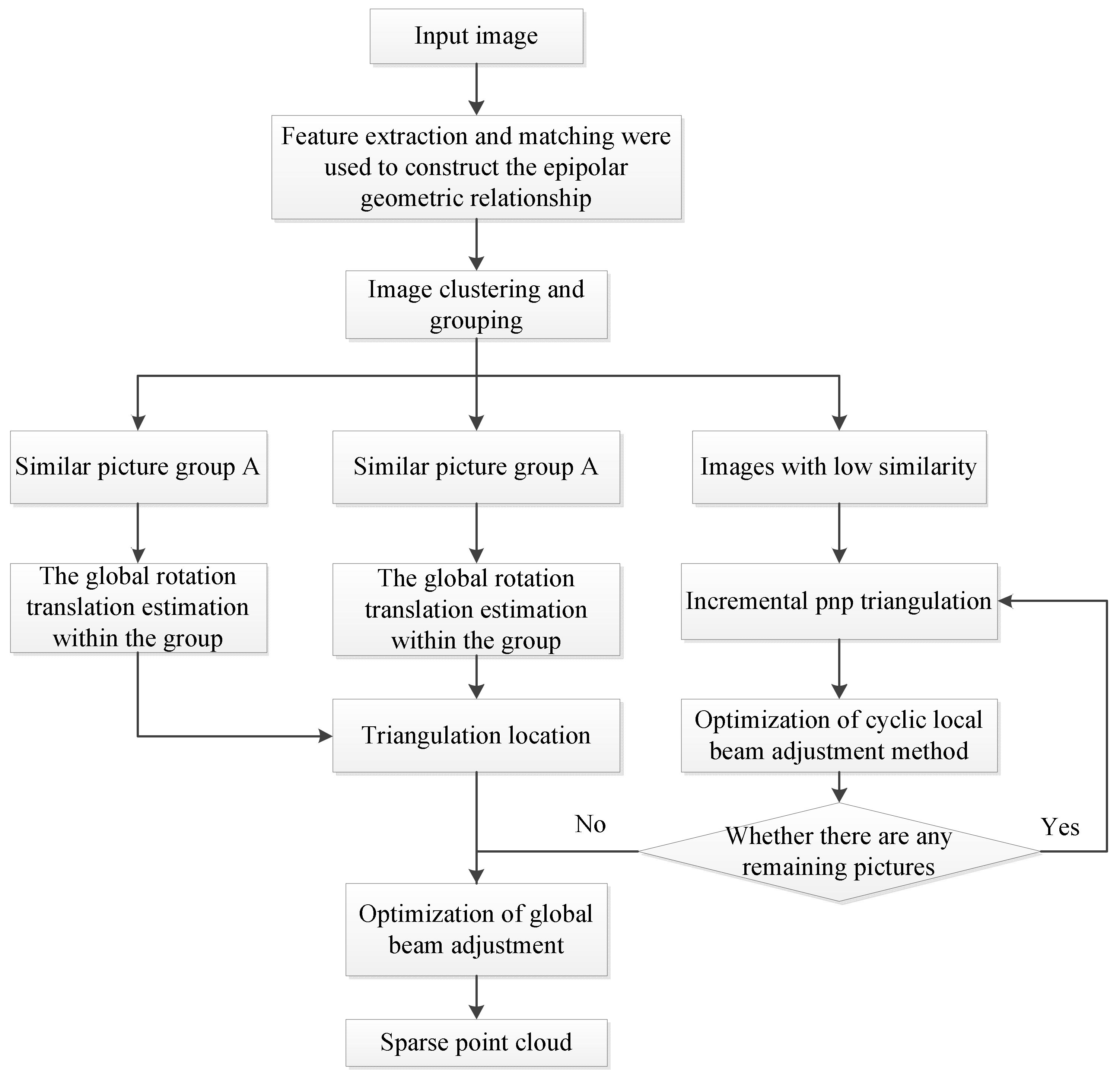 Applsci 11 07961 g005