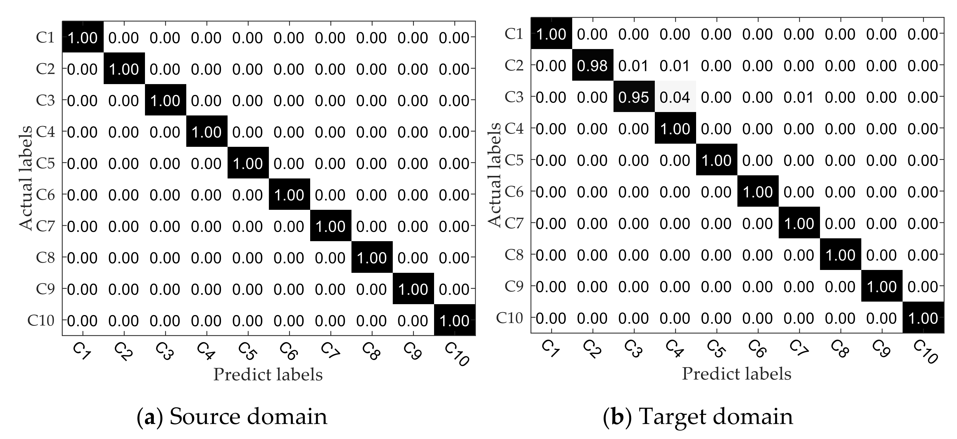 Applsci 11 07983 g007