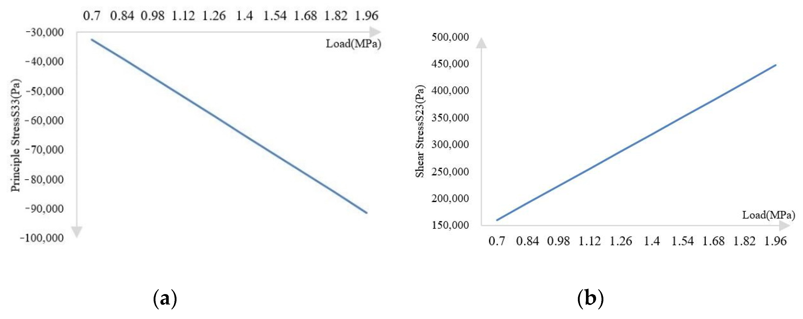 Applsci 11 07990 g007