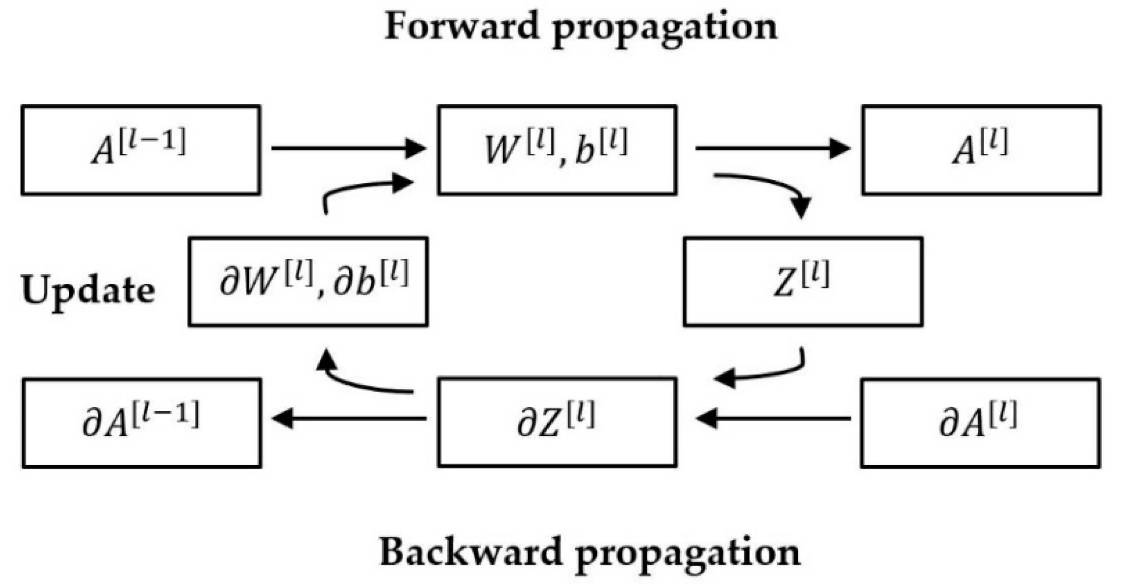 Applsci 11 07991 g001