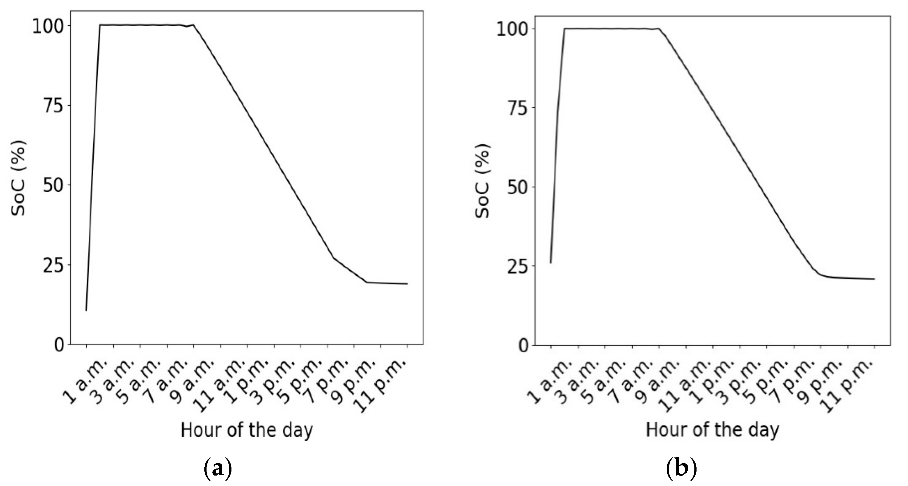 Applsci 11 07991 g006