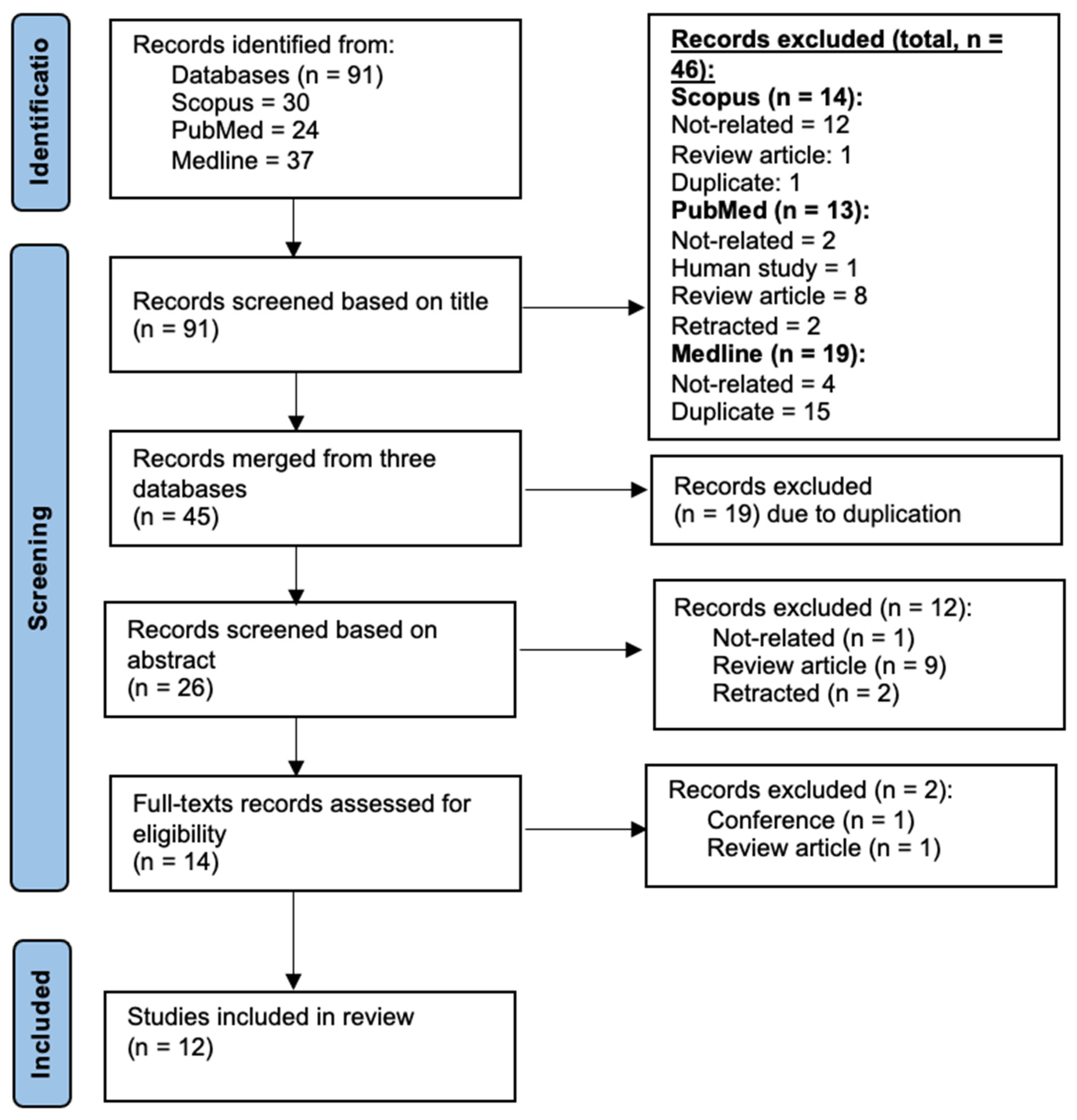 Applsci 11 07994 g002