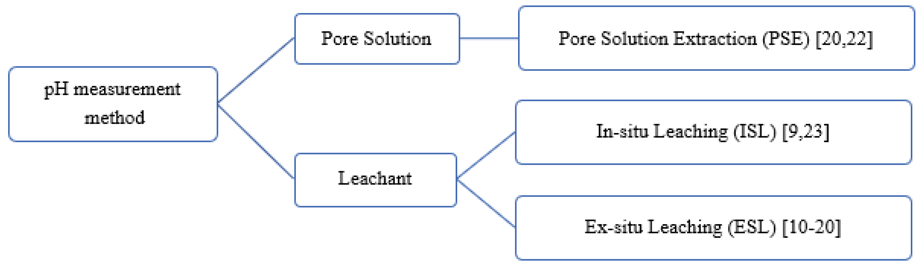 Applsci 11 08000 g001