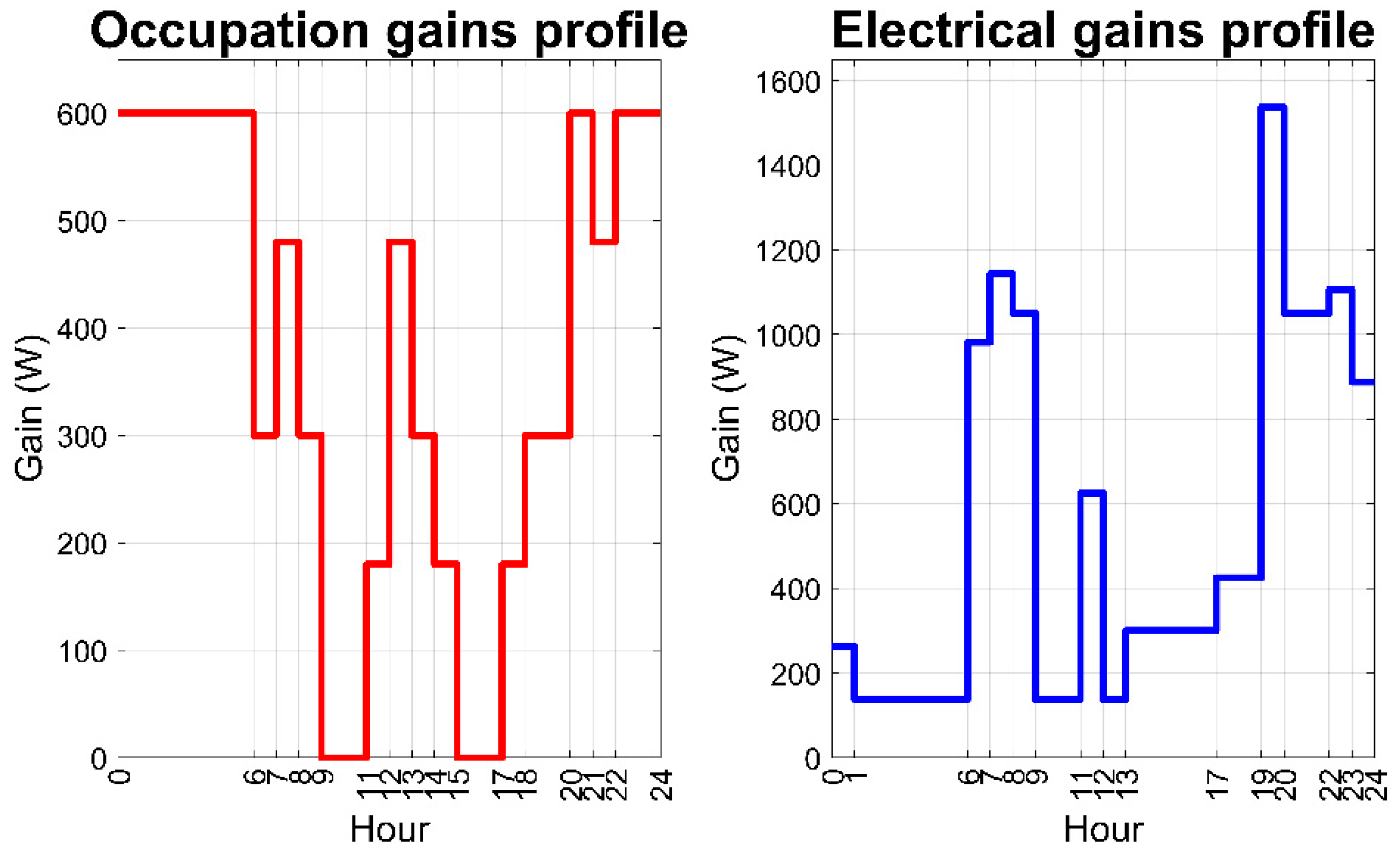 Applsci 11 08003 g003