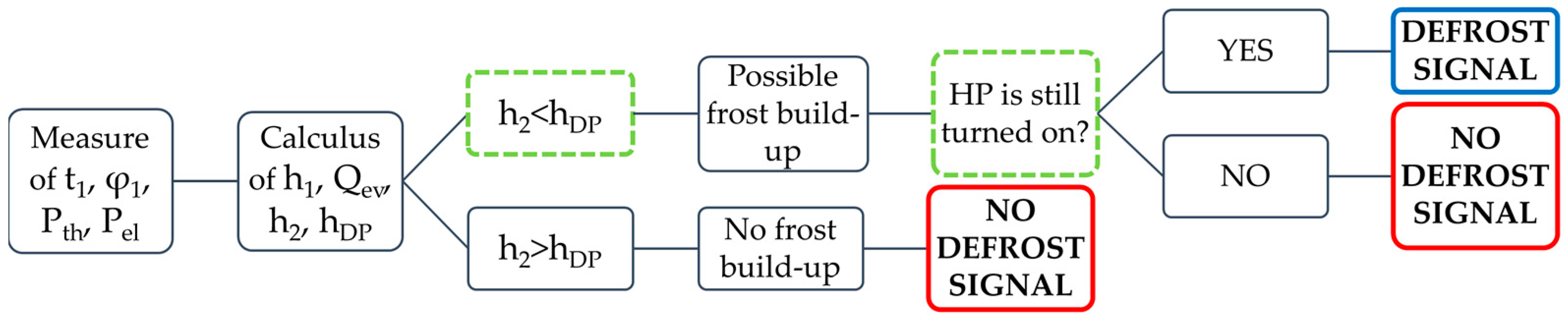 Applsci 11 08003 g009