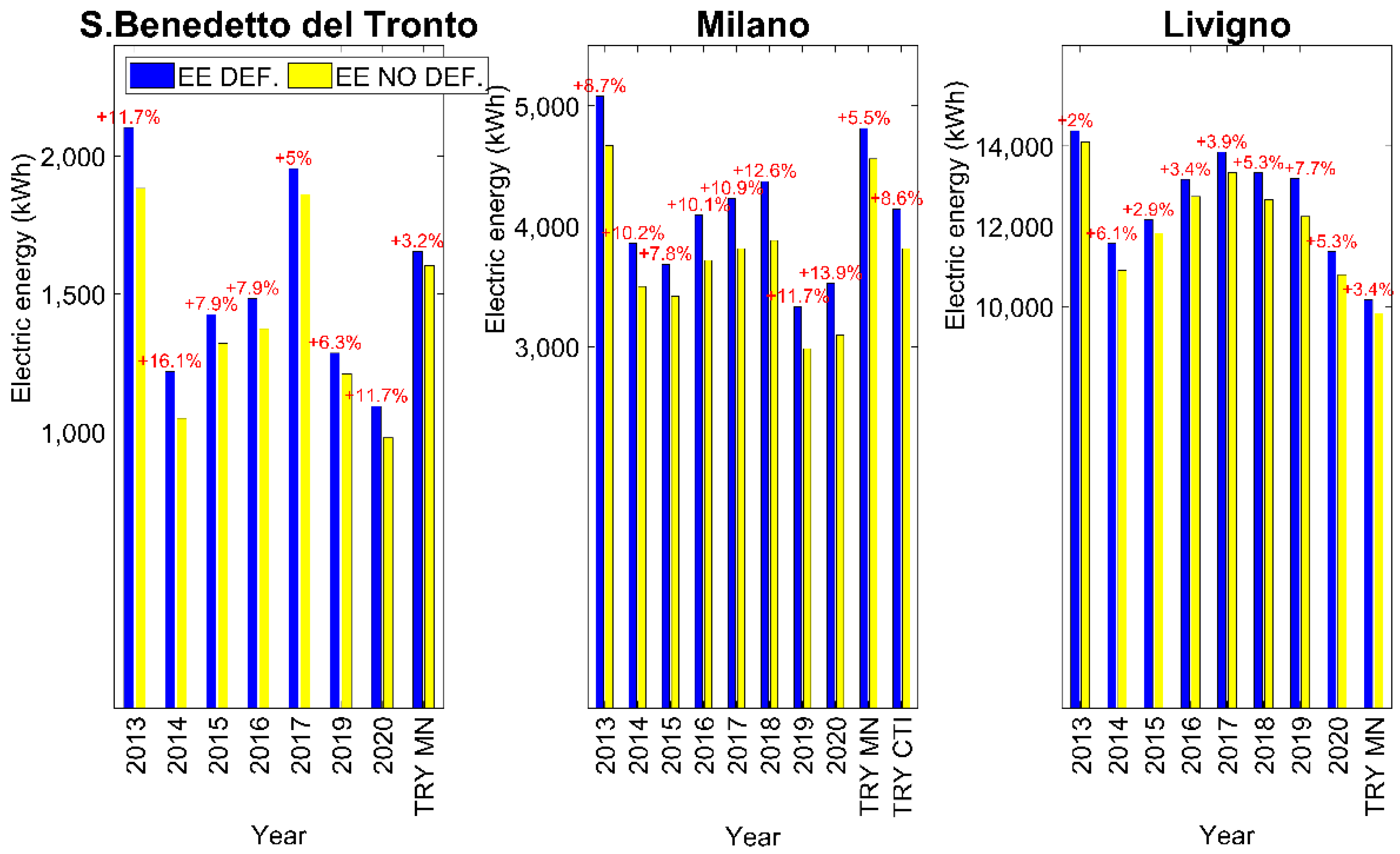 Applsci 11 08003 g012