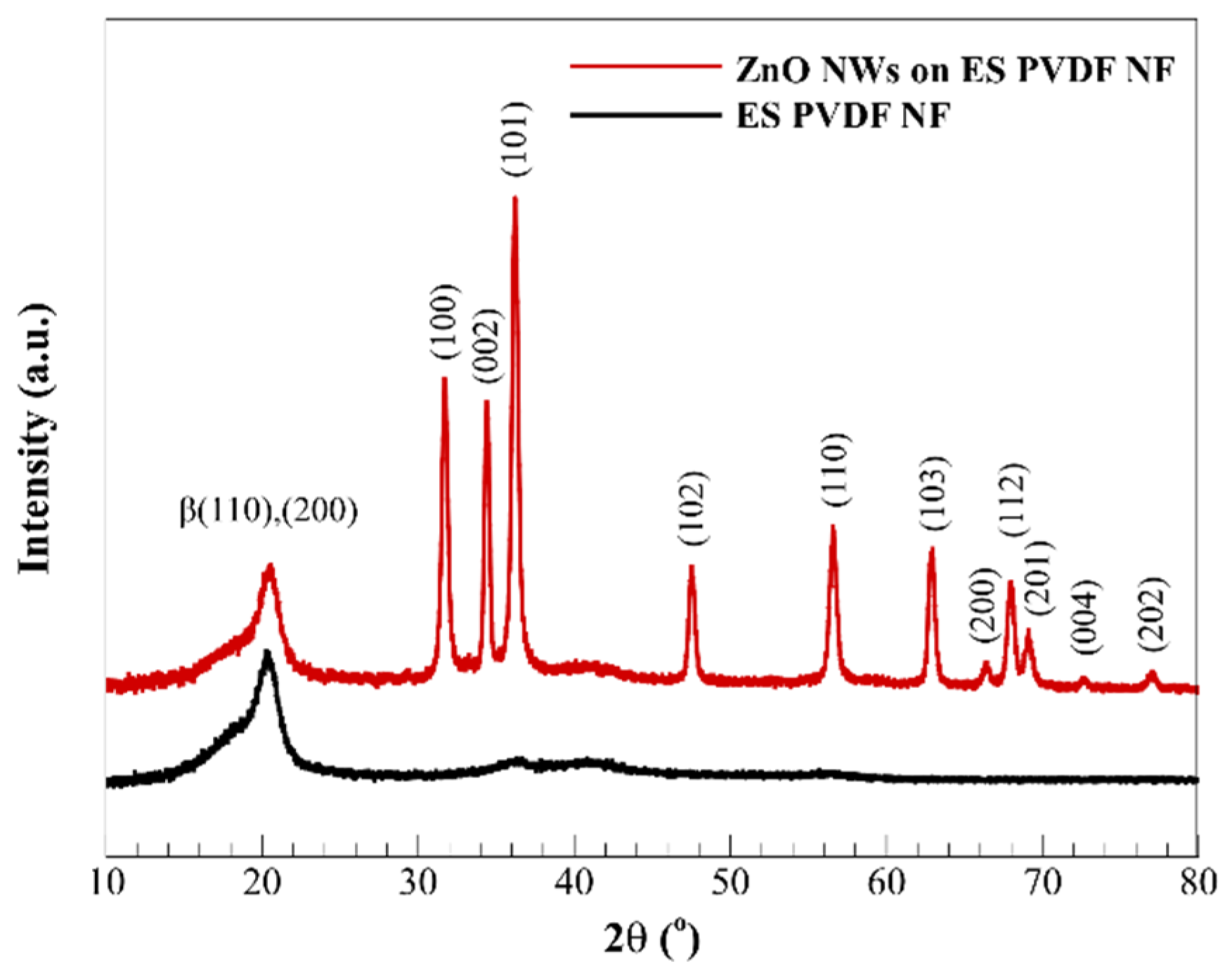 Applsci 11 08006 g003