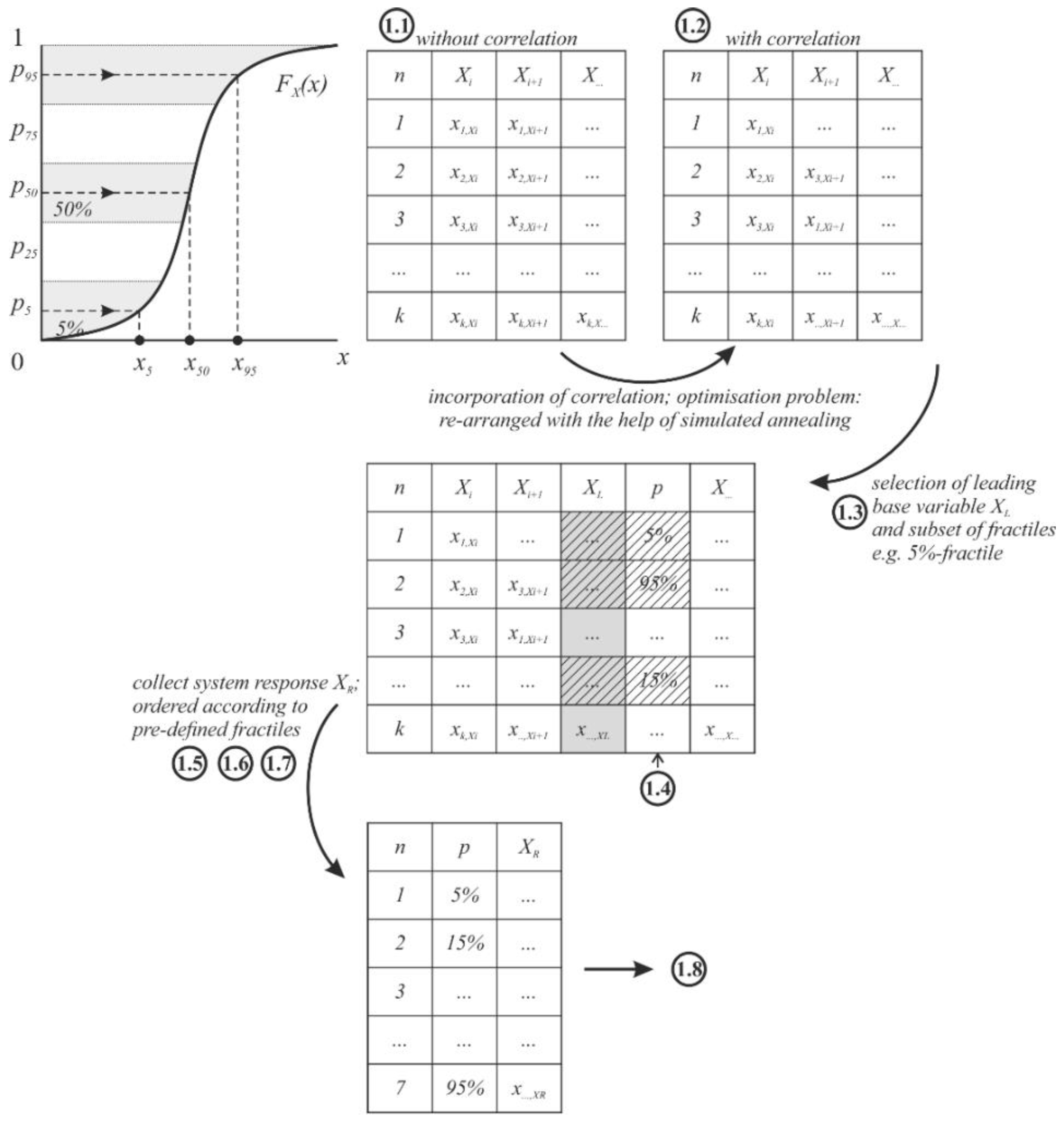 Applsci 11 08009 g003 Applsci 11 08009 g003
