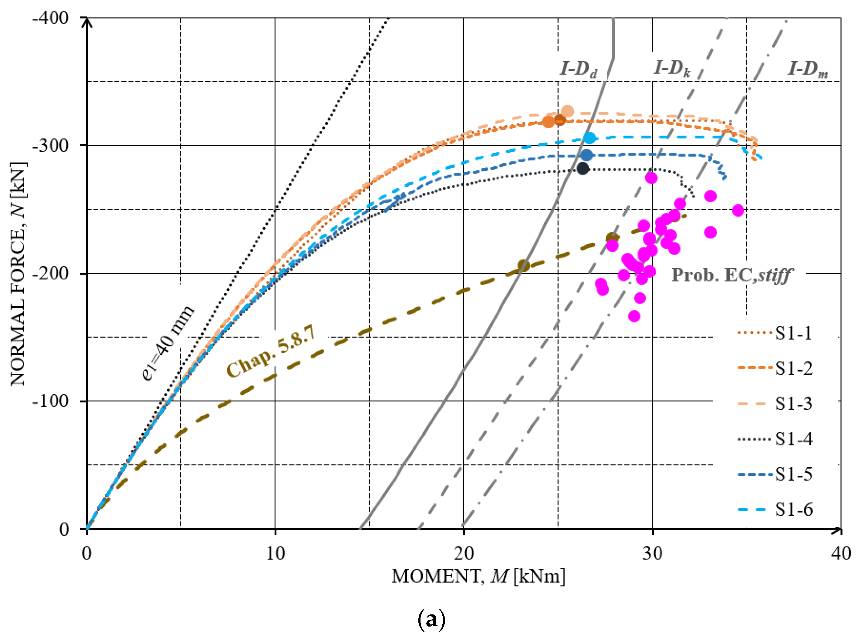 Applsci 11 08009 g011a Applsci 11 08009 g011a