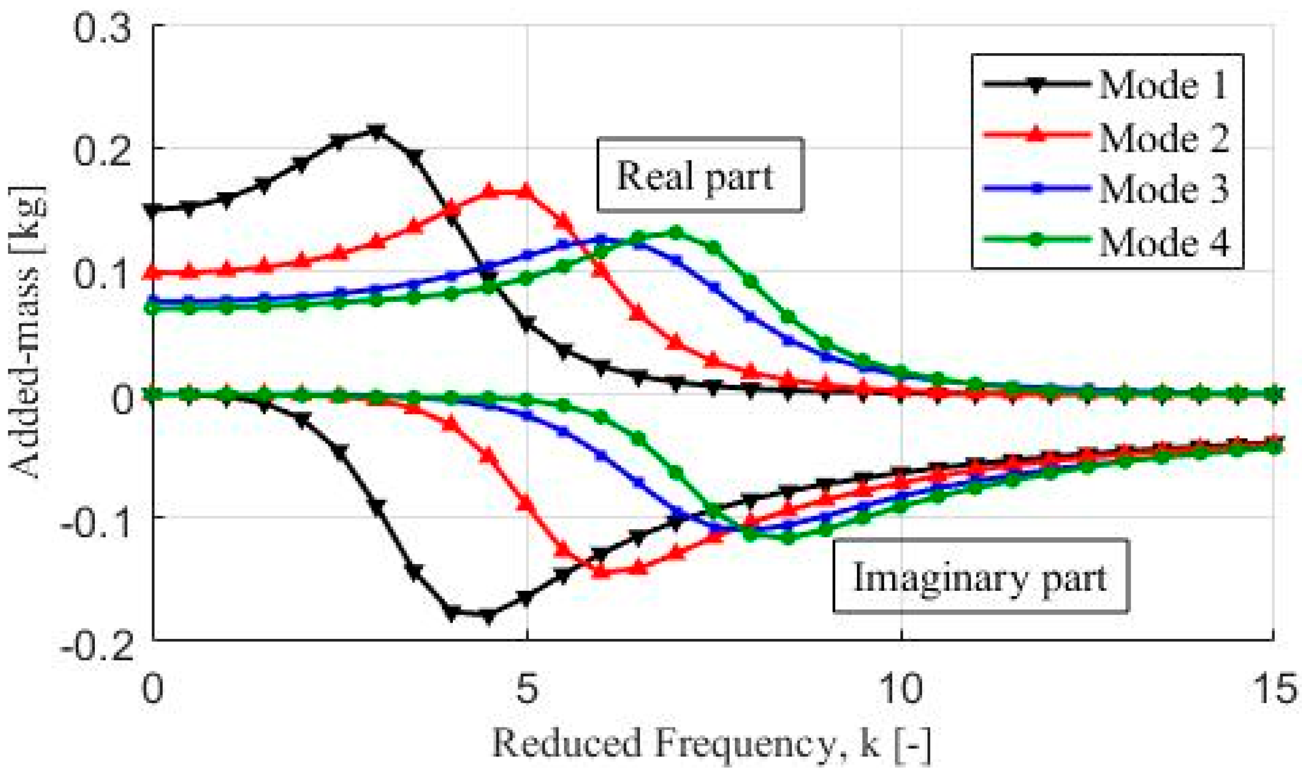 Applsci 11 08019 g006