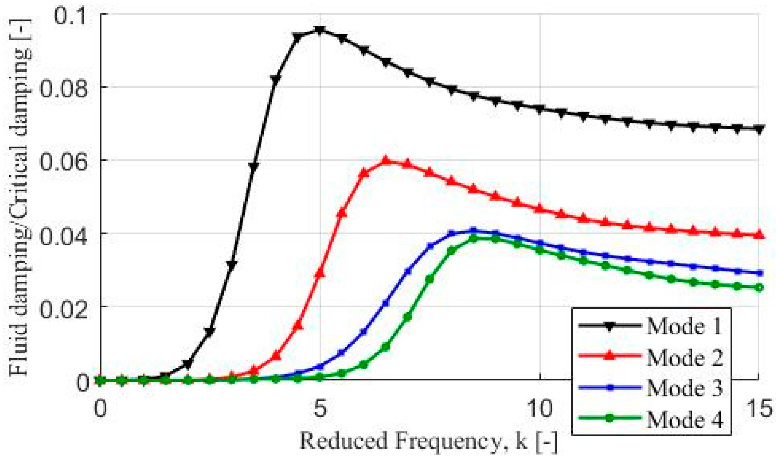 Applsci 11 08019 g009