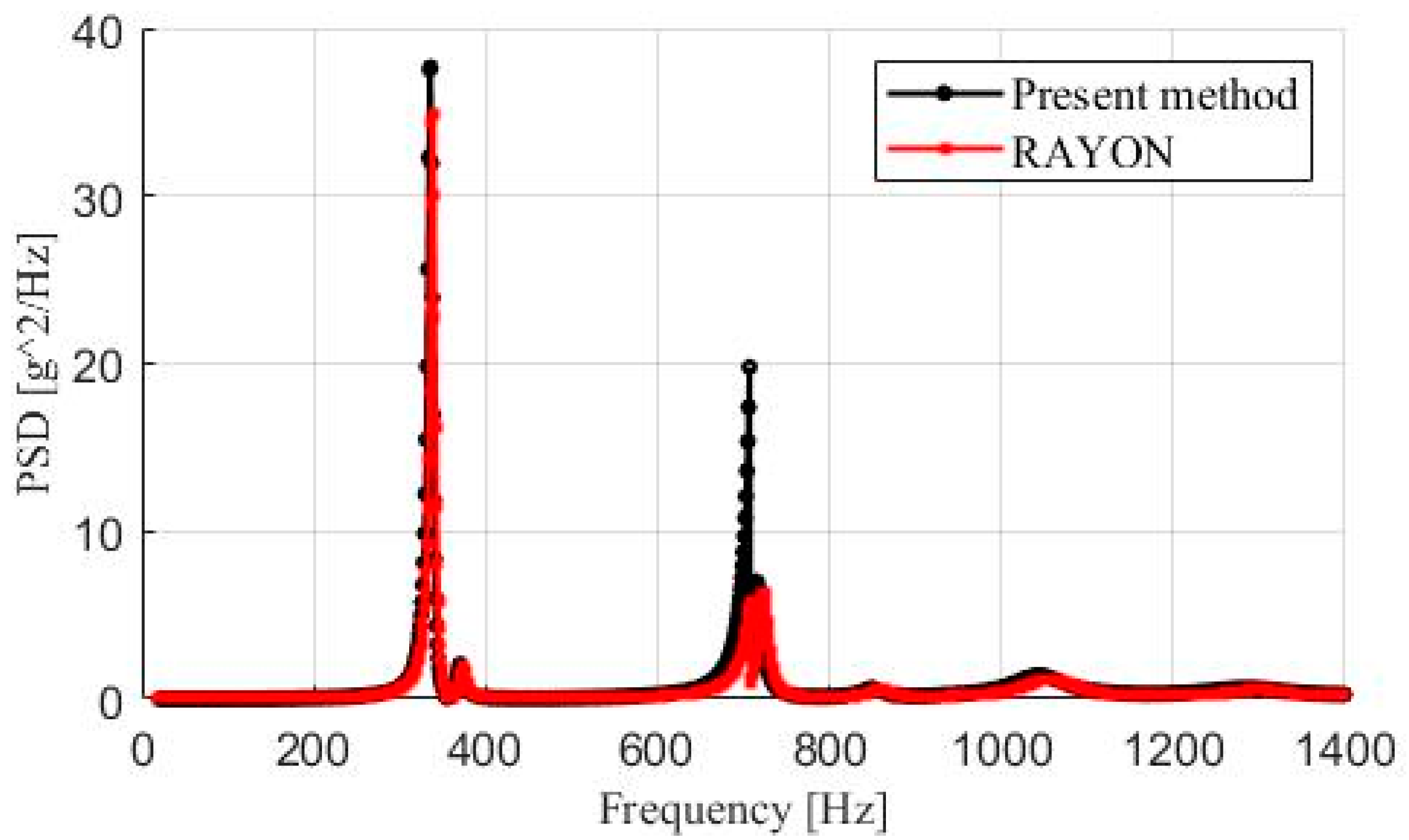 Applsci 11 08019 g012
