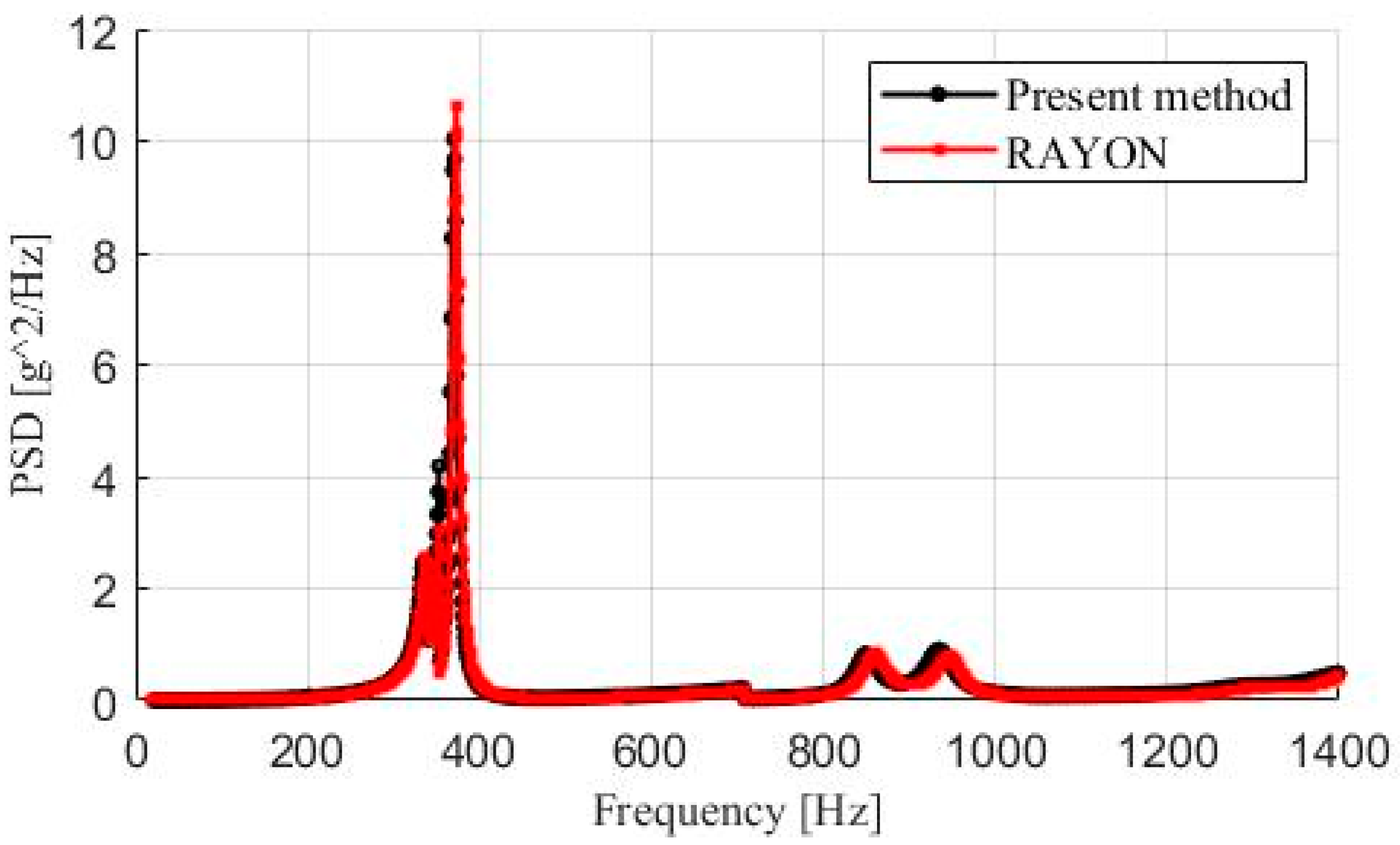 Applsci 11 08019 g014