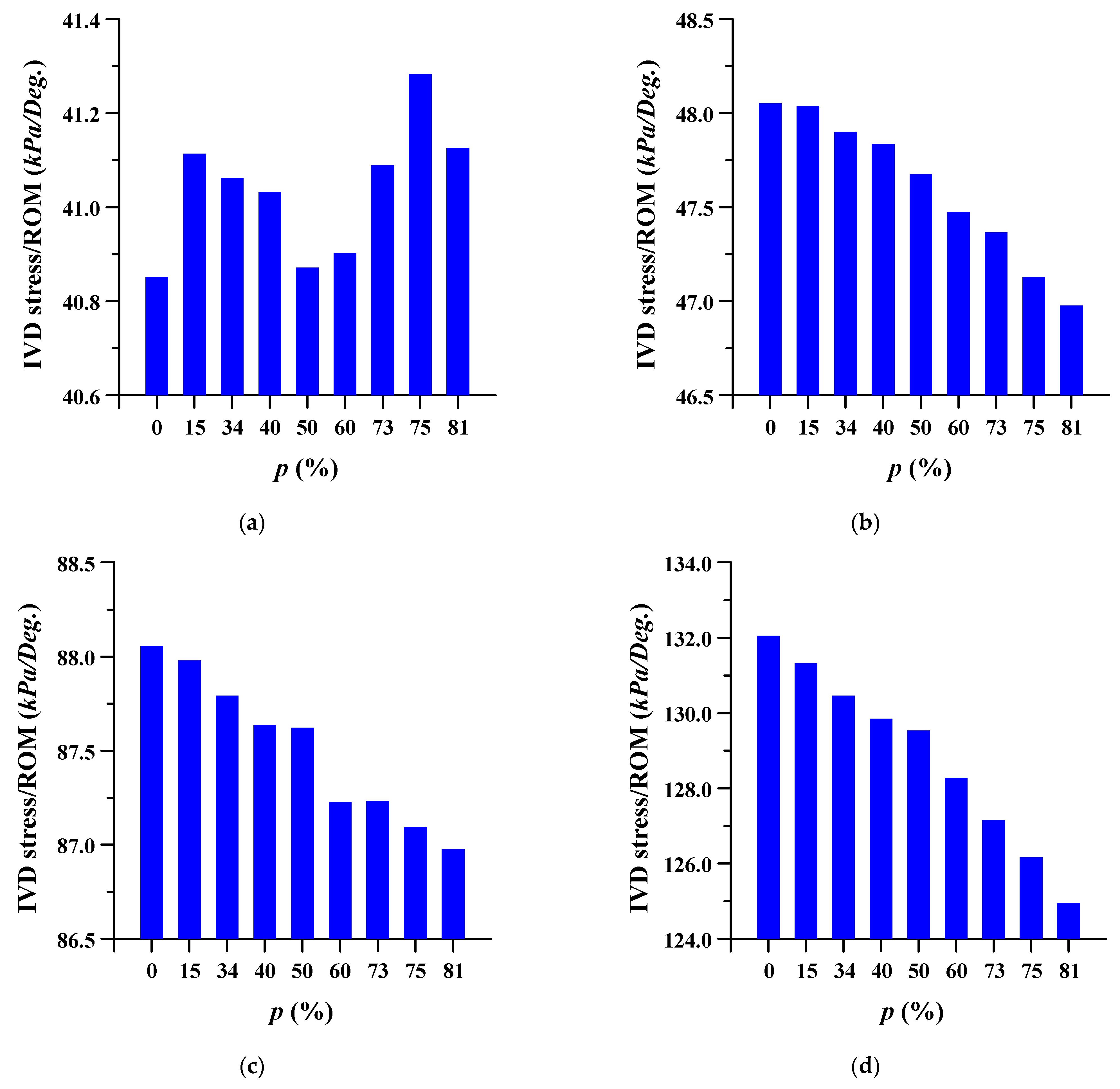 Applsci 11 08023 g008