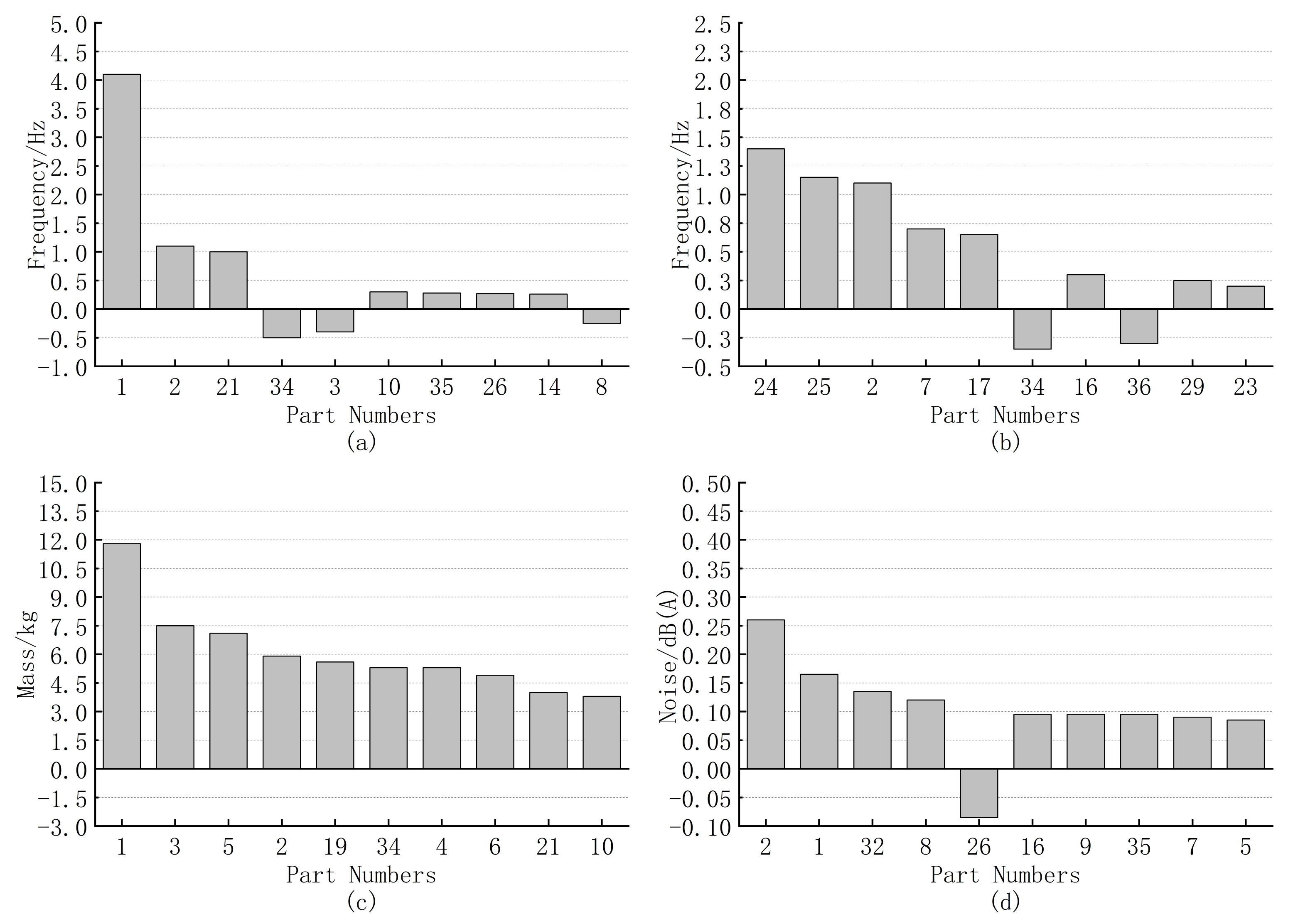Applsci 11 08029 g010