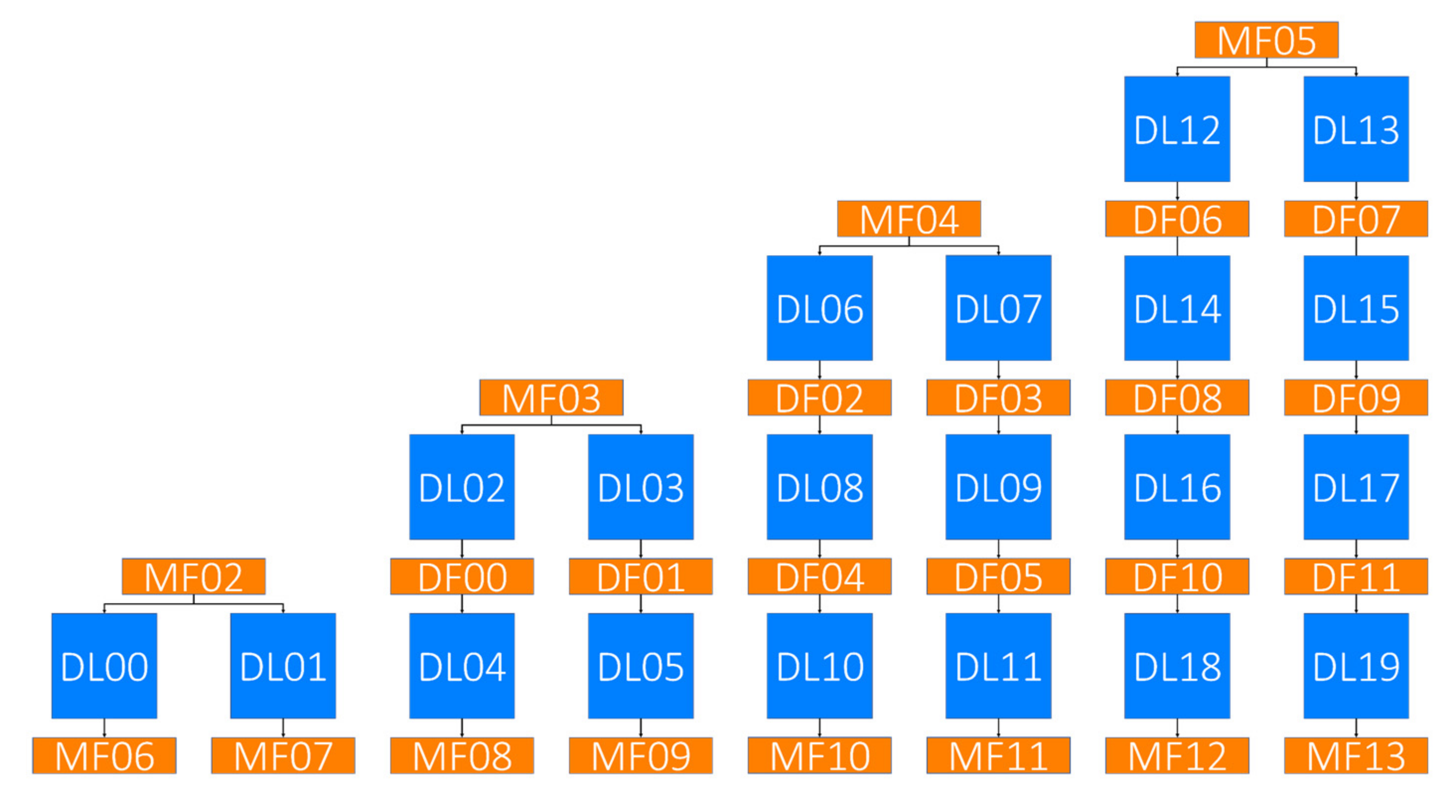 Applsci 11 08047 g005