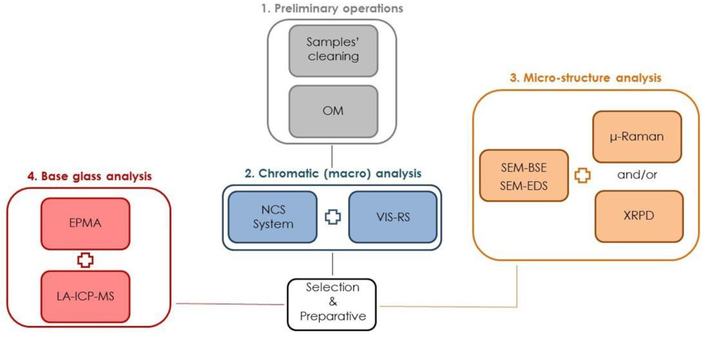 Applsci 11 08049 g002