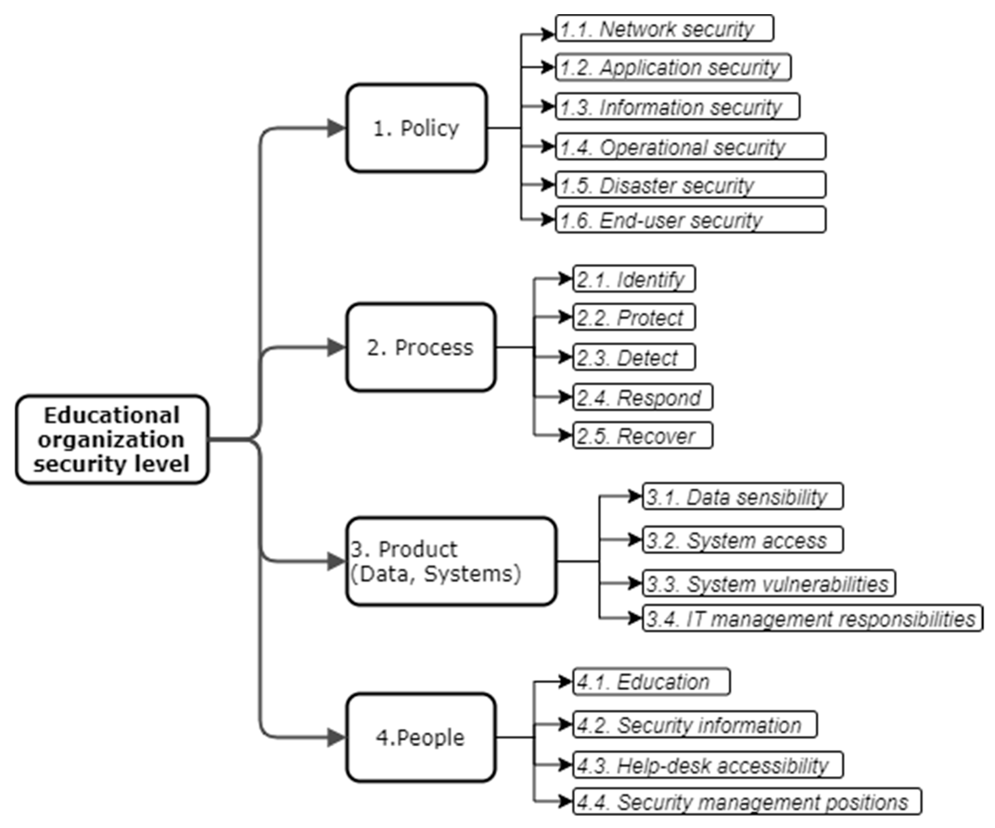 Applsci 11 08061 g003
