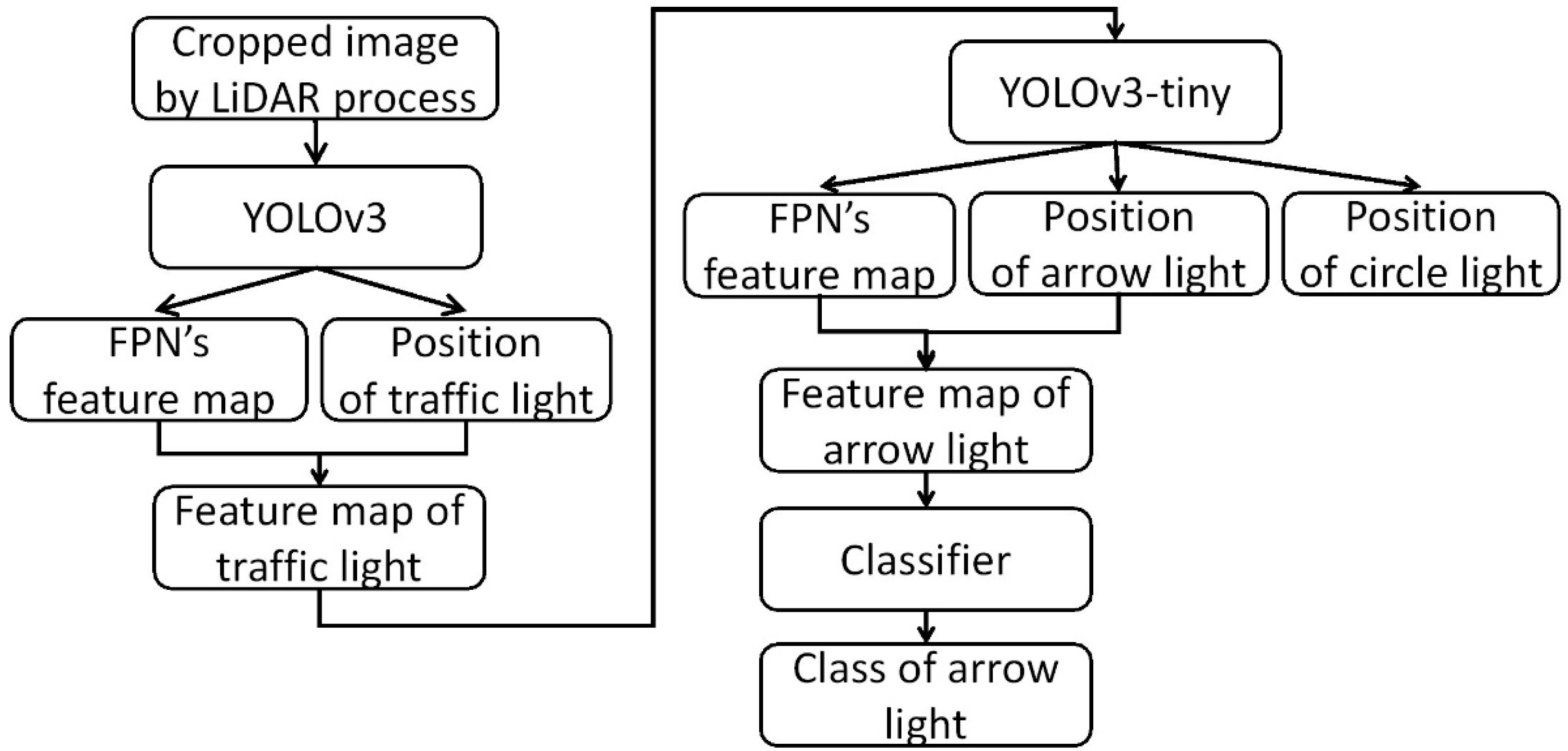 Applsci 11 08066 g005