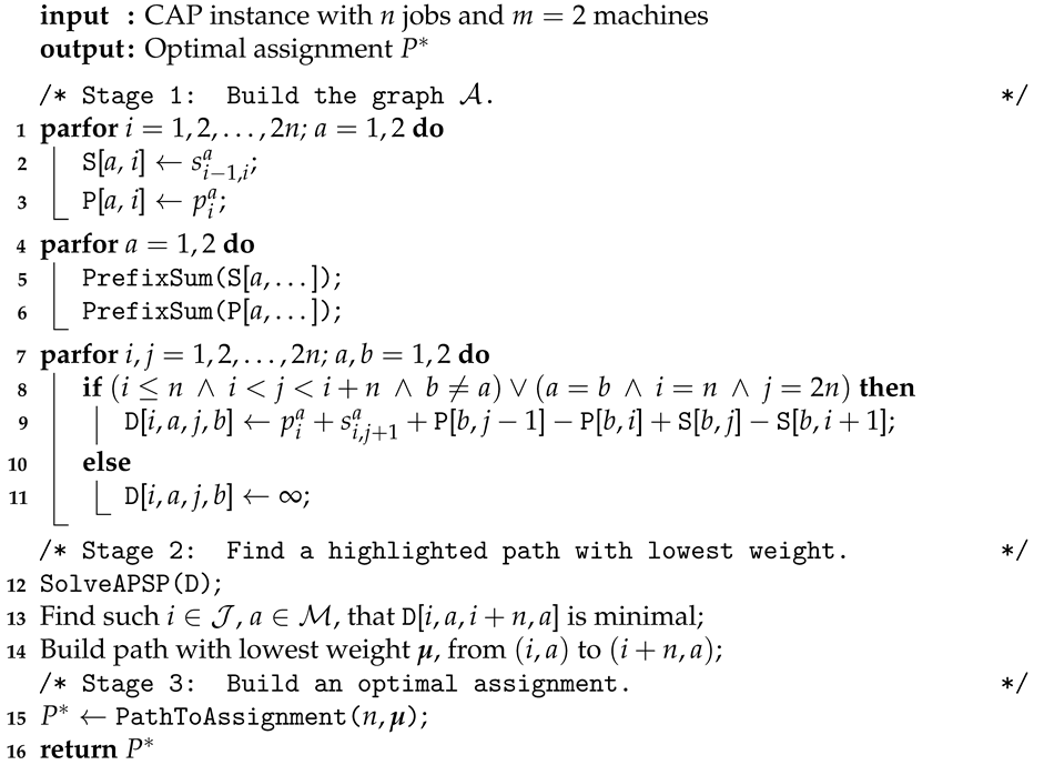 Applsci 11 08083 i001