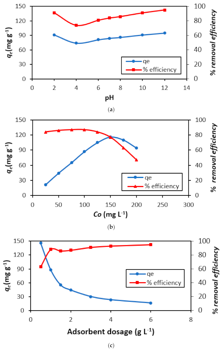 Applsci 11 08088 g004a