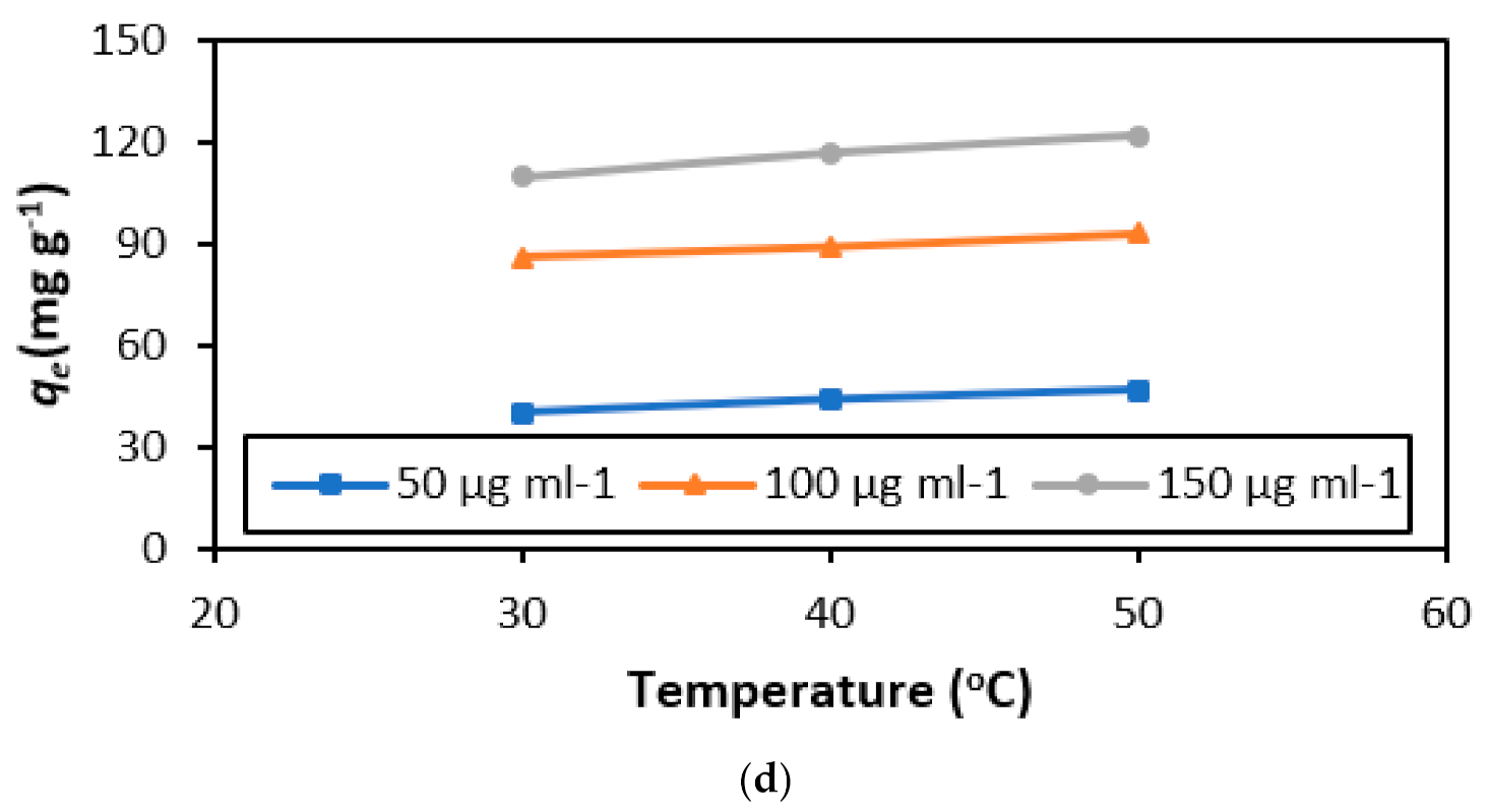 Applsci 11 08088 g004b