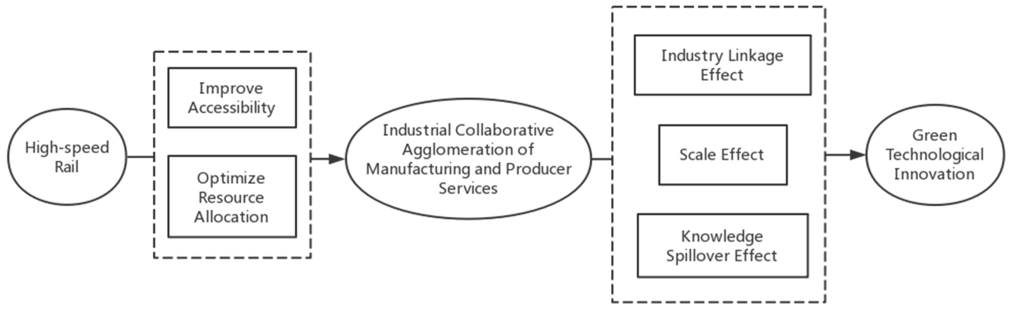 Applsci 11 08110 g001