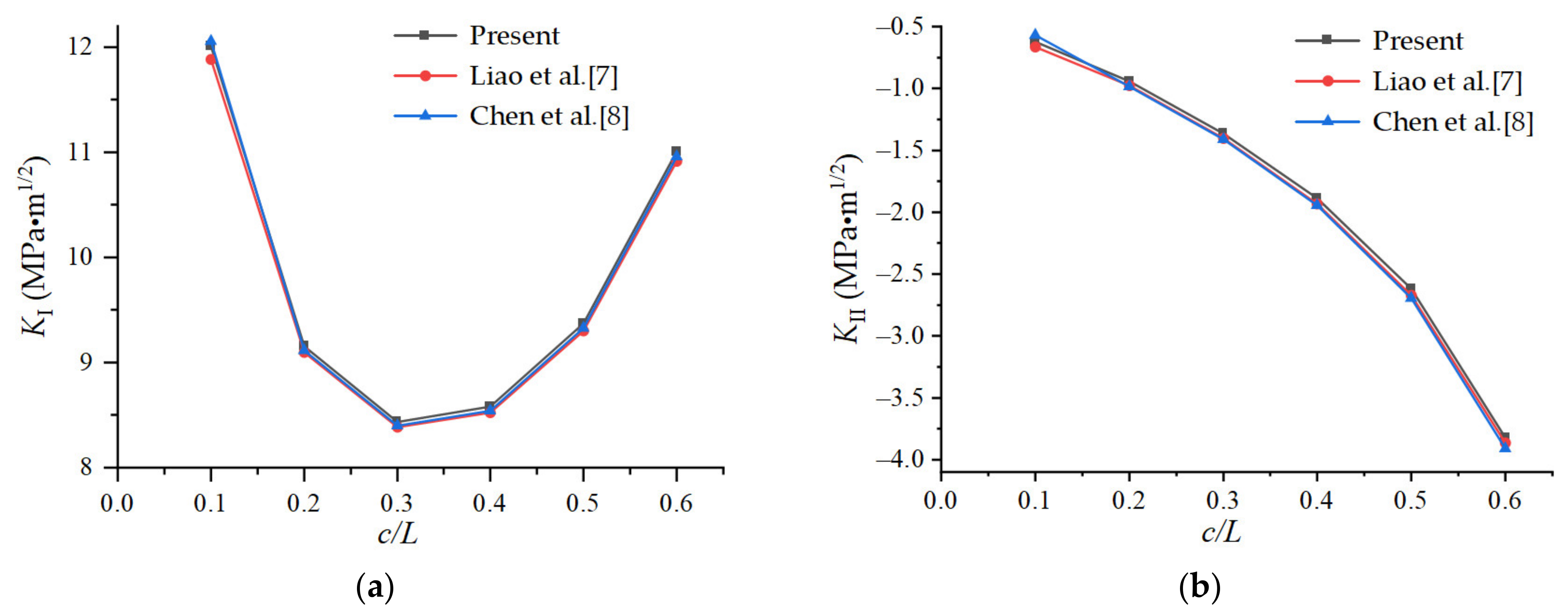 Applsci 11 08111 g006