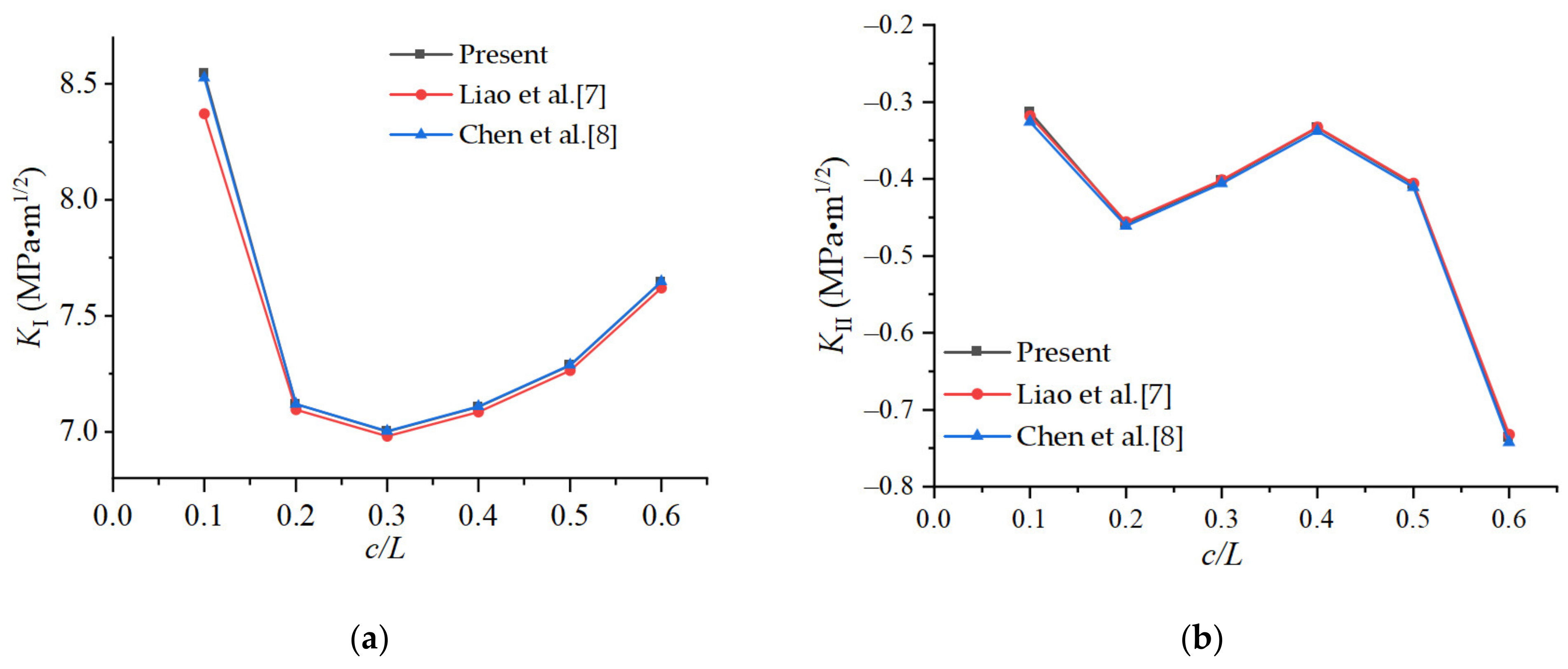 Applsci 11 08111 g007