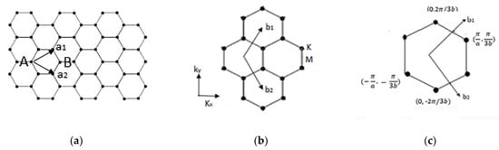 Applsci 11 08114 g0a1 550