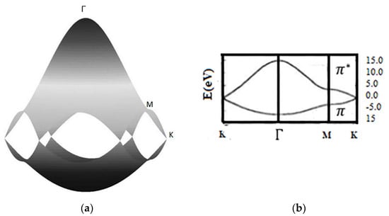Applsci 11 08114 g0a3 550