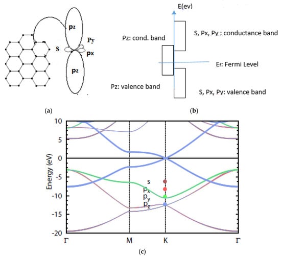 Applsci 11 08114 g0a4 550