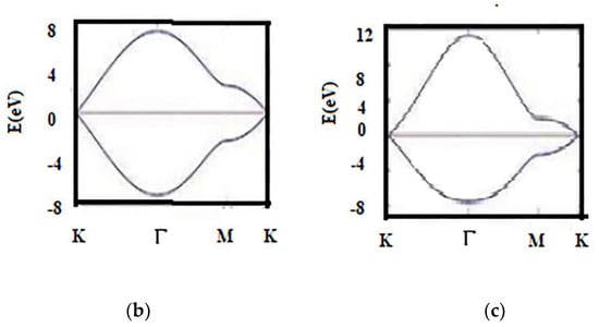 Applsci 11 08114 g0a5b 550