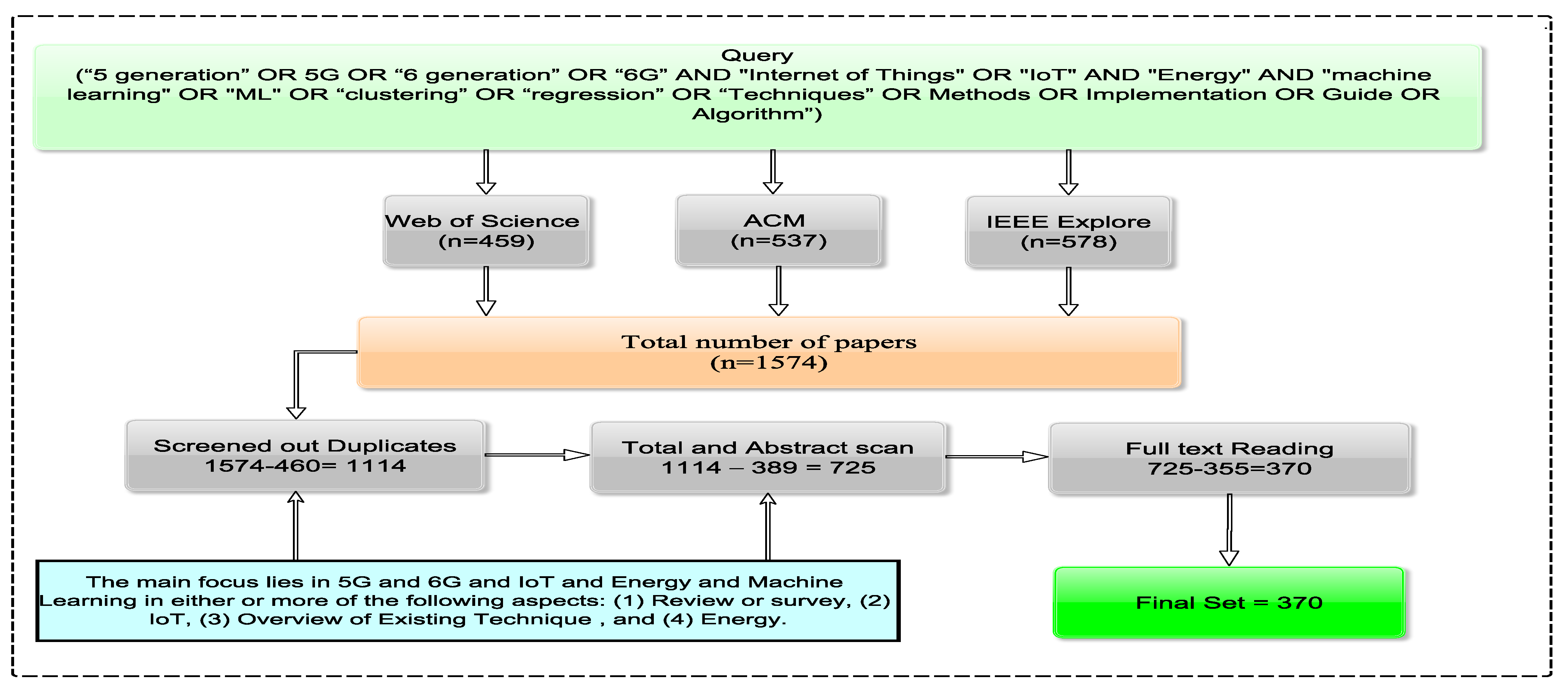 Applsci 11 08117 g001
