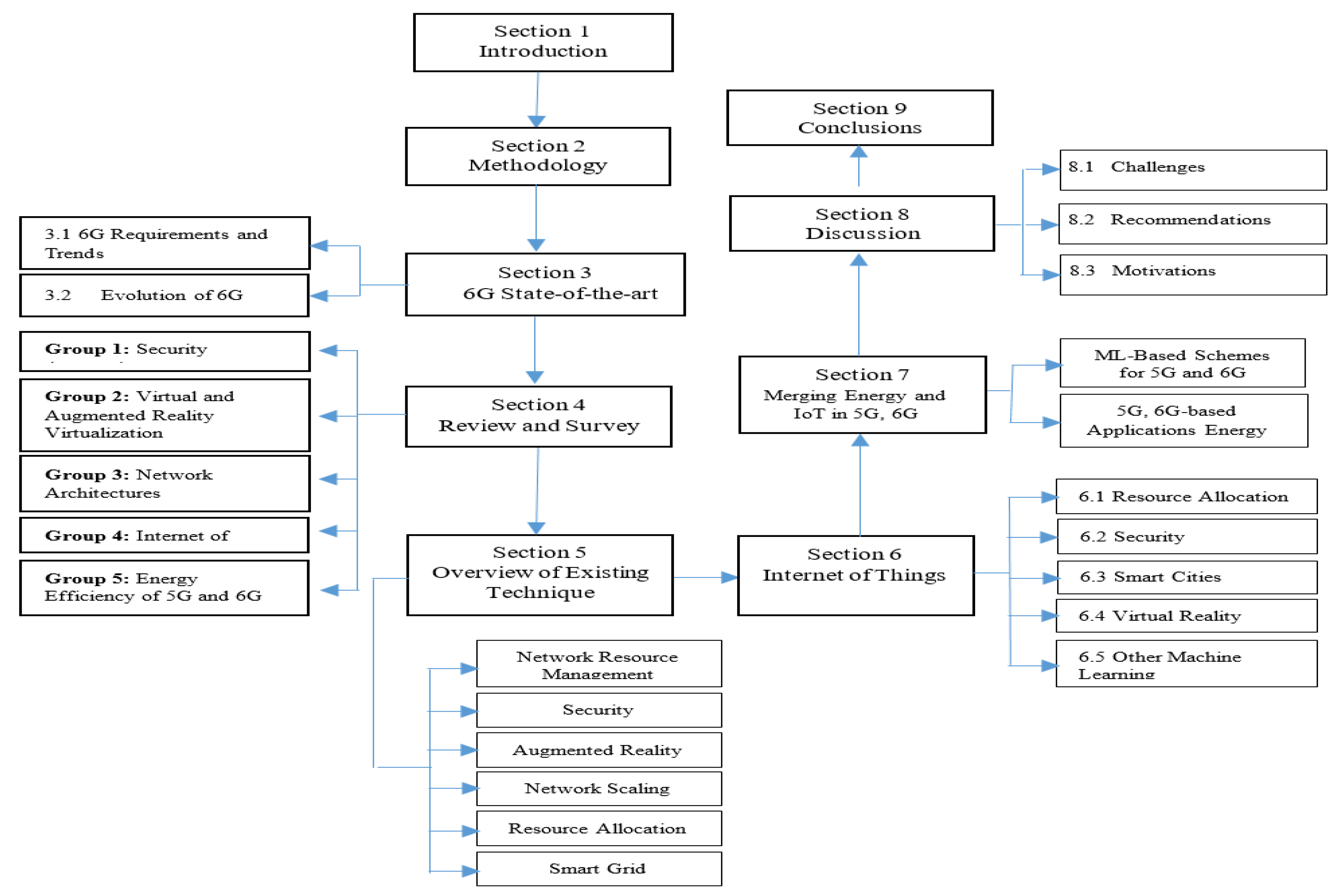 Applsci 11 08117 g002