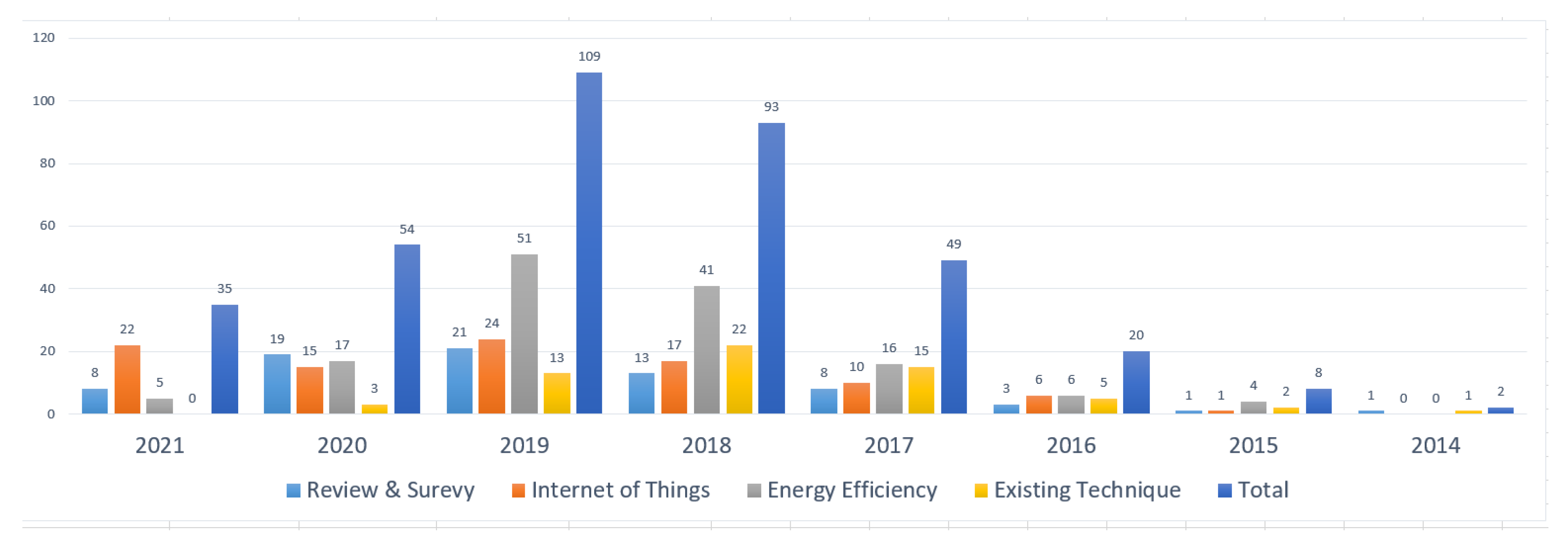 Applsci 11 08117 g004