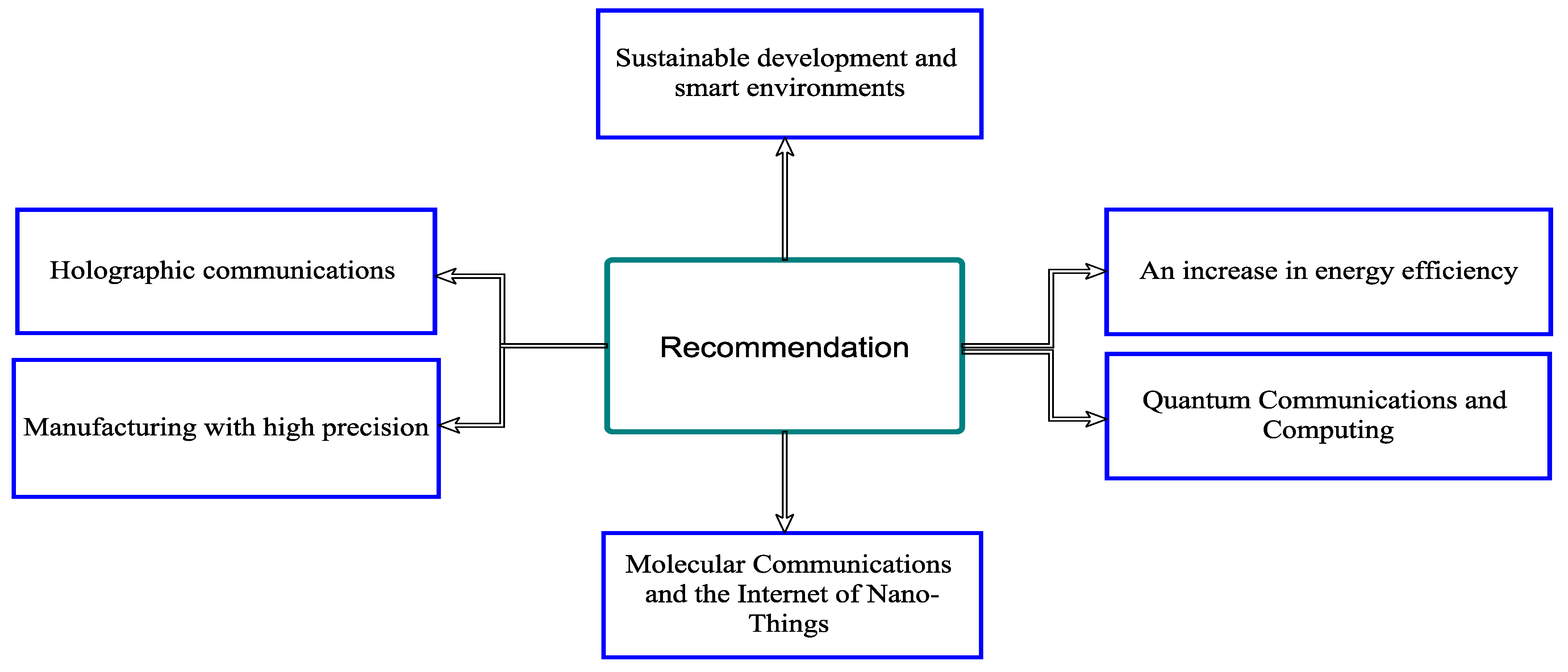 Applsci 11 08117 g007