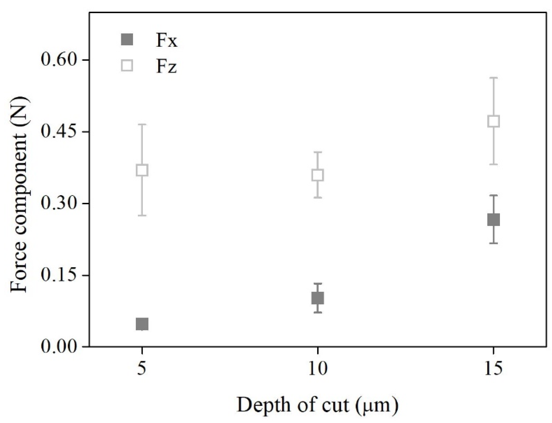 Applsci 11 08119 g010