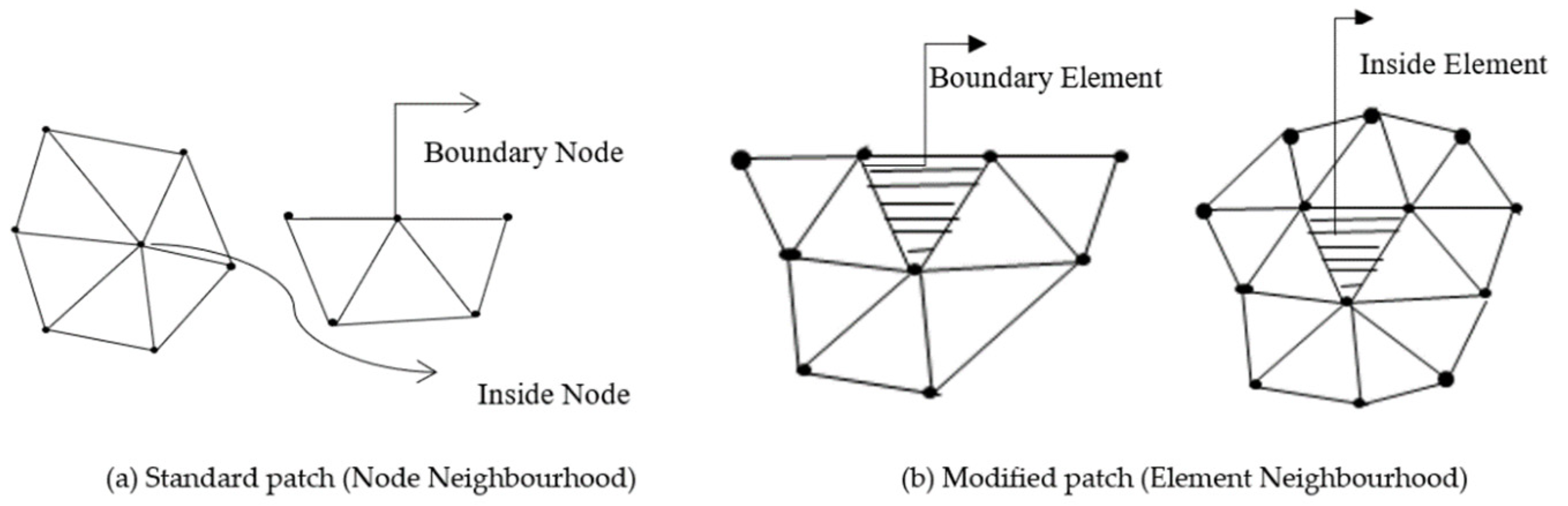 Applsci 11 08120 g001