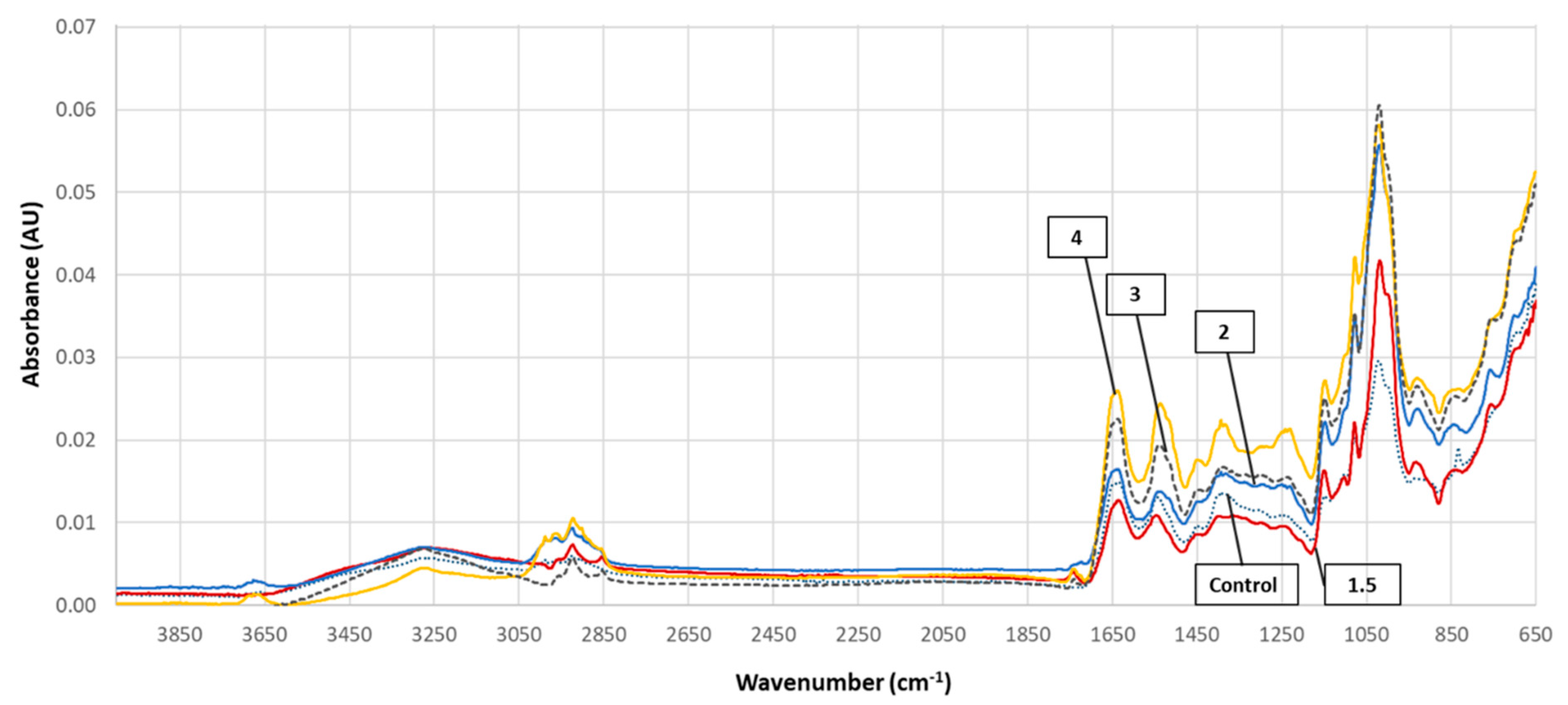 Applsci 11 08121 g005