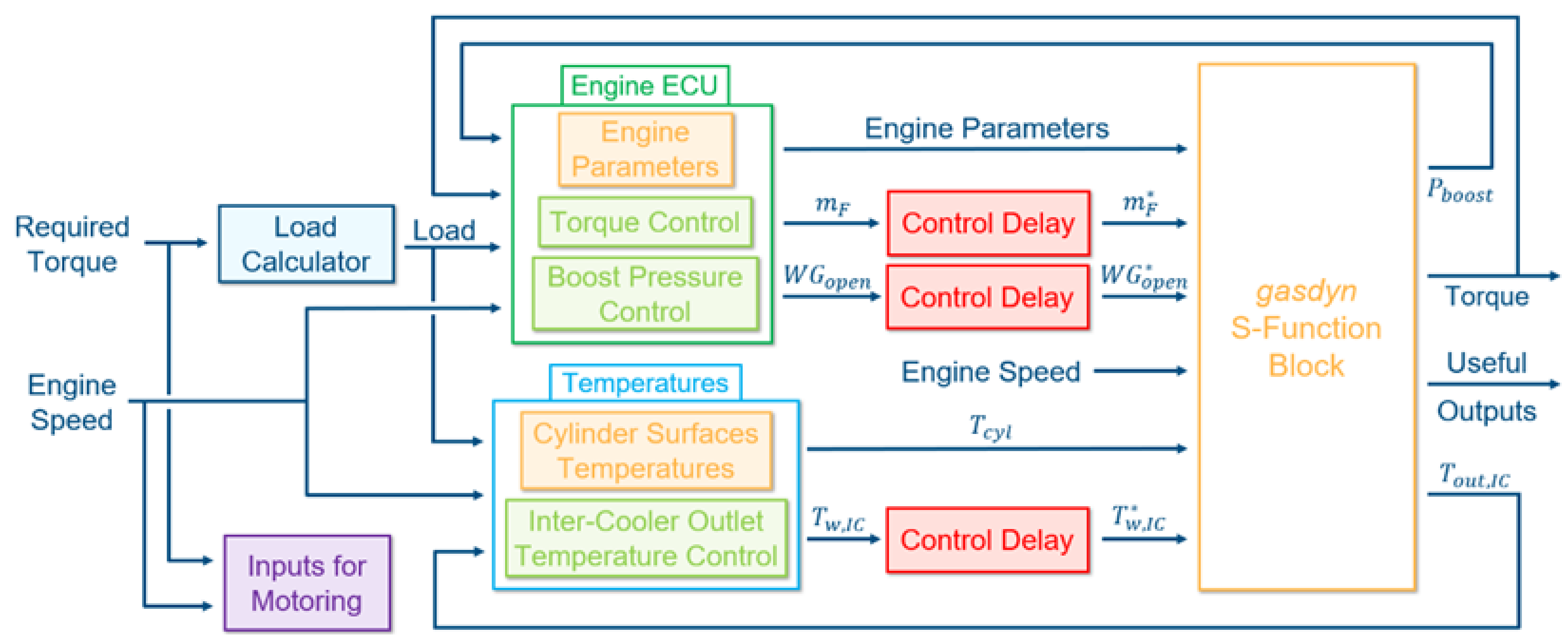 Applsci 11 08125 g004